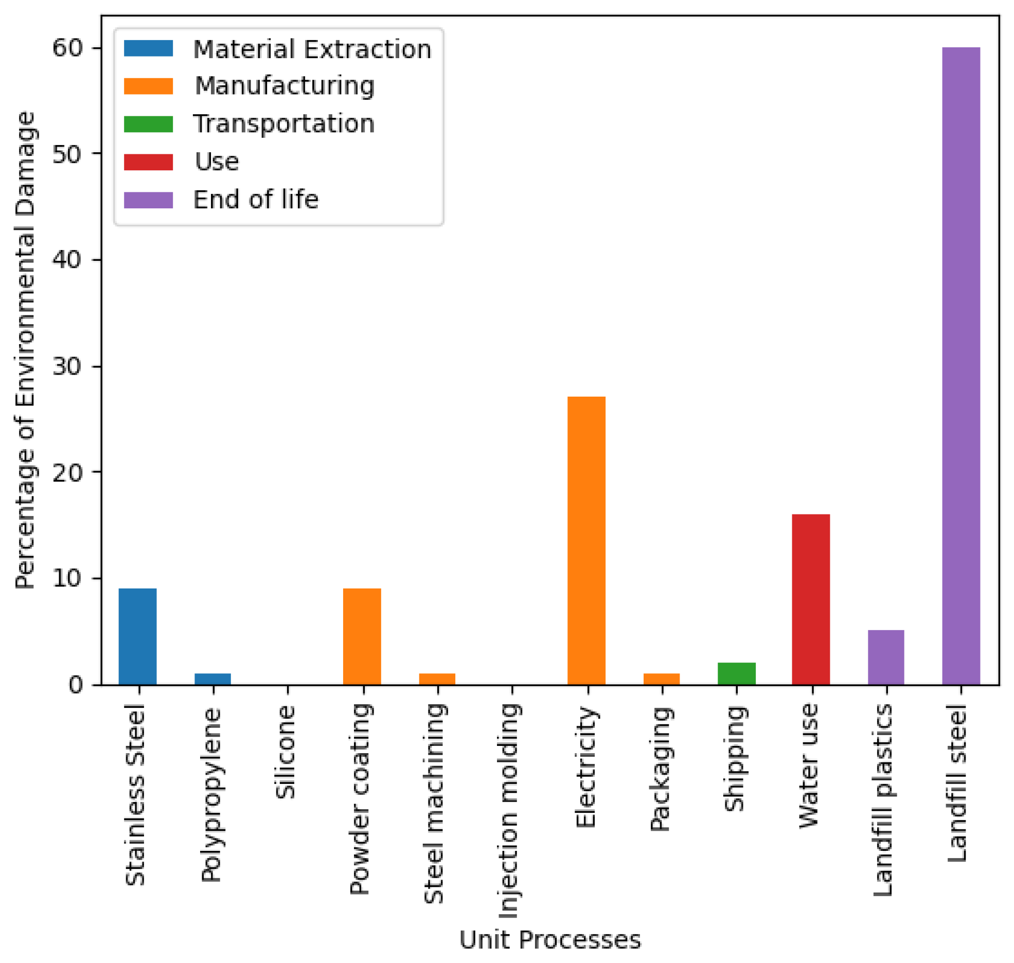 Sustainability 17 02274 g005