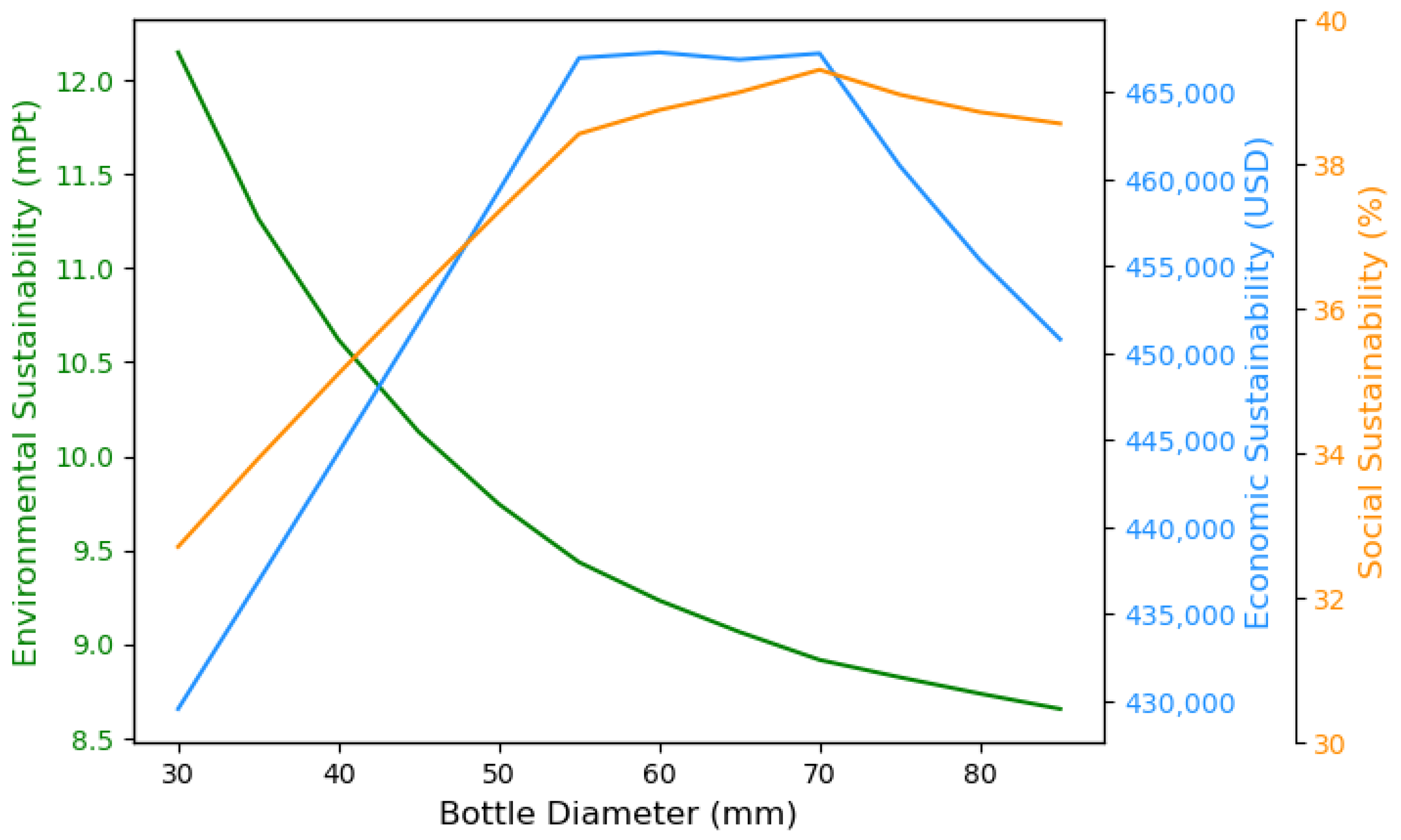 Sustainability 17 02274 g007