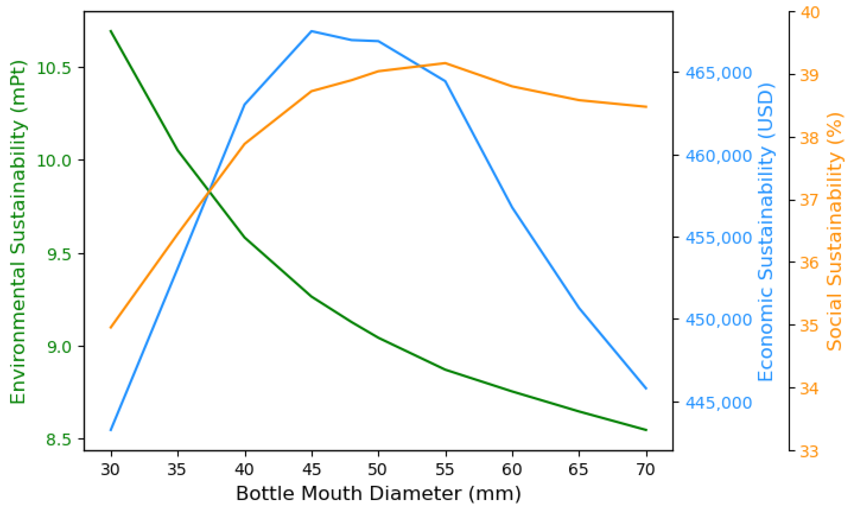 Sustainability 17 02274 g008