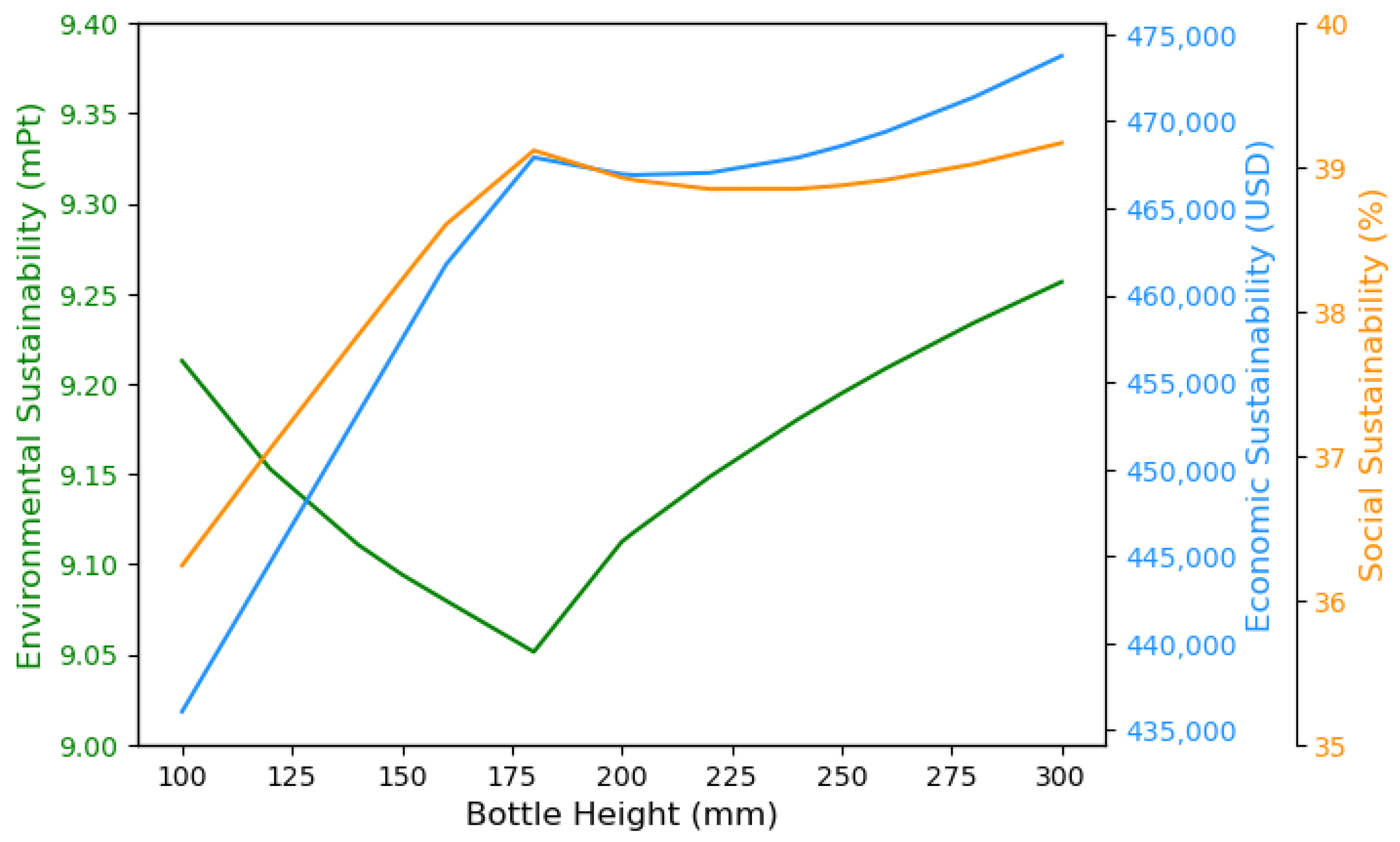Sustainability 17 02274 g009