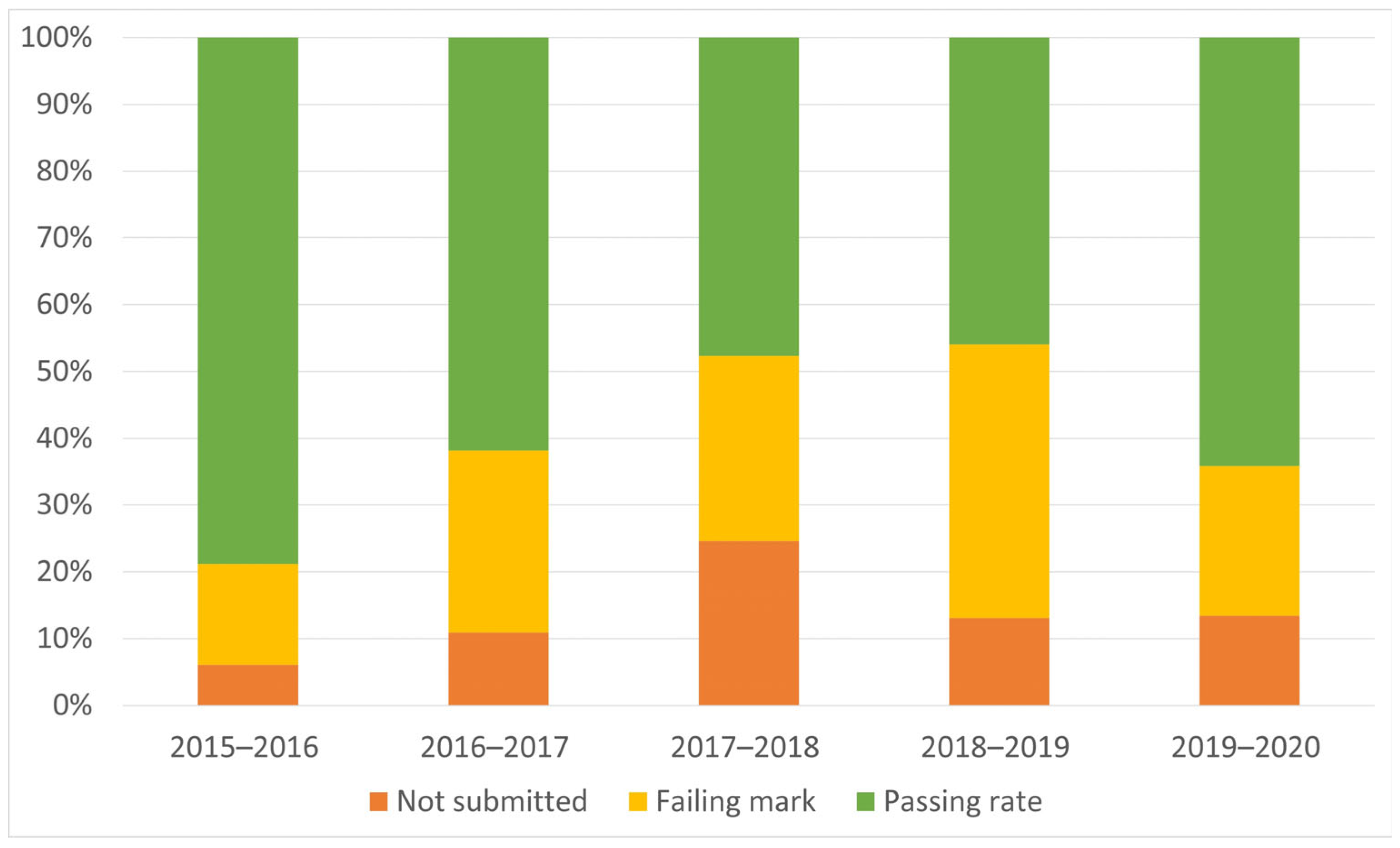 Sustainability 17 02276 g004 Sustainability 17 02276 g004