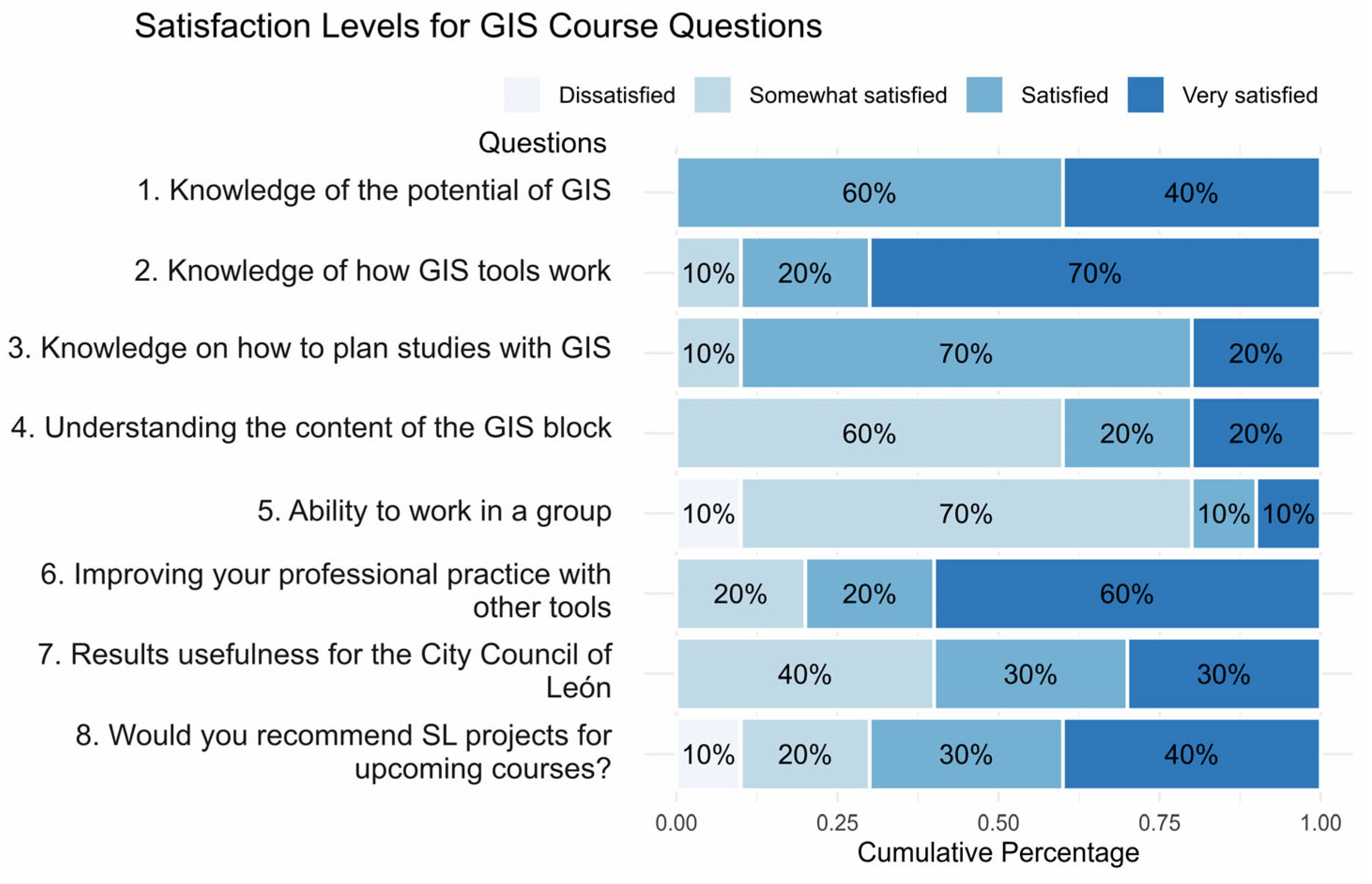 Sustainability 17 02276 g005 Sustainability 17 02276 g005
