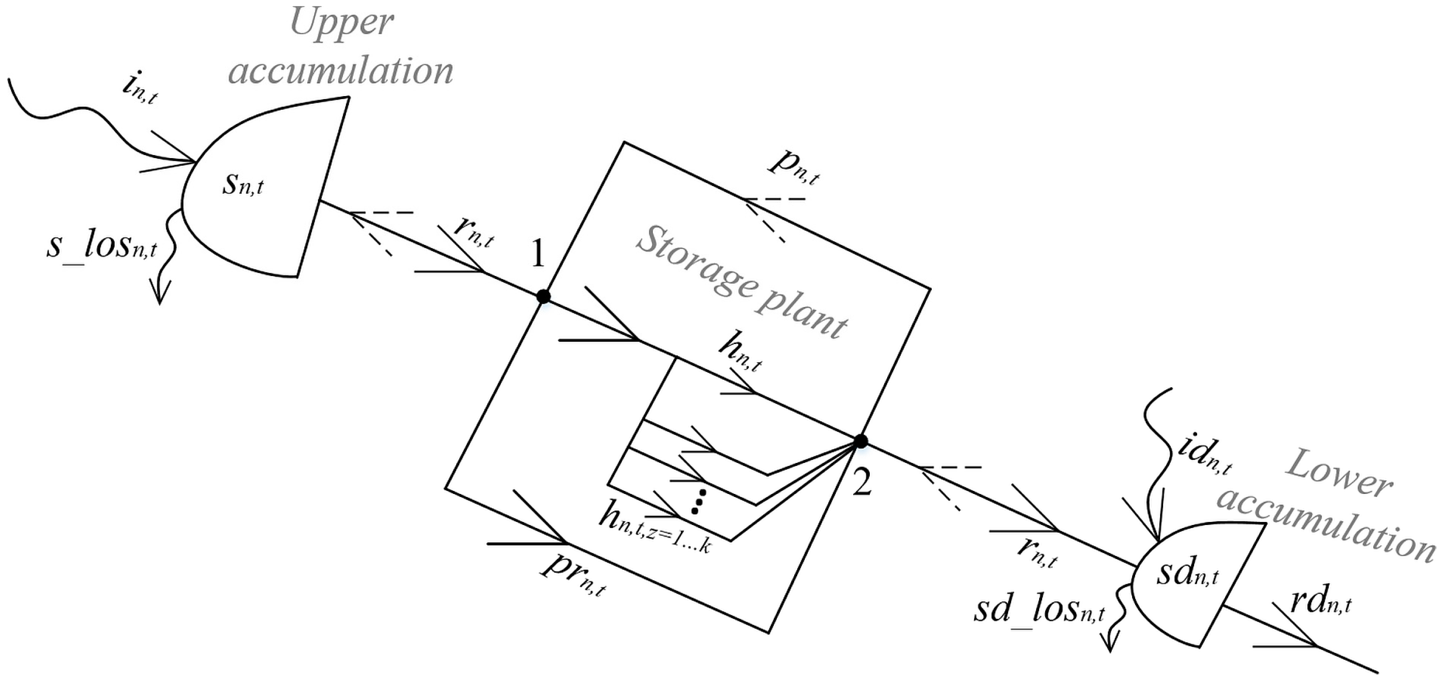 Sustainability 17 02278 g001