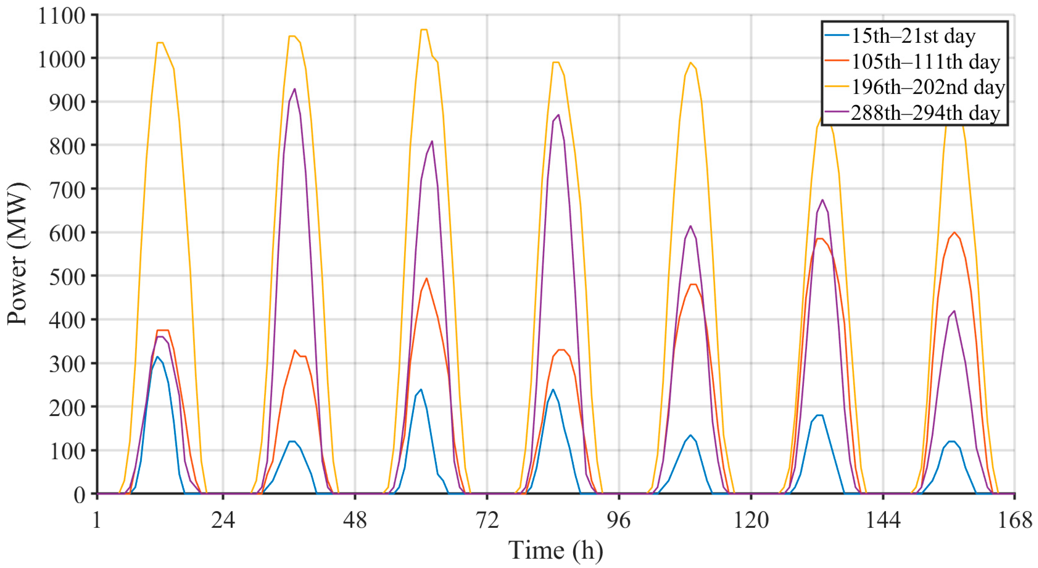 Sustainability 17 02278 g003