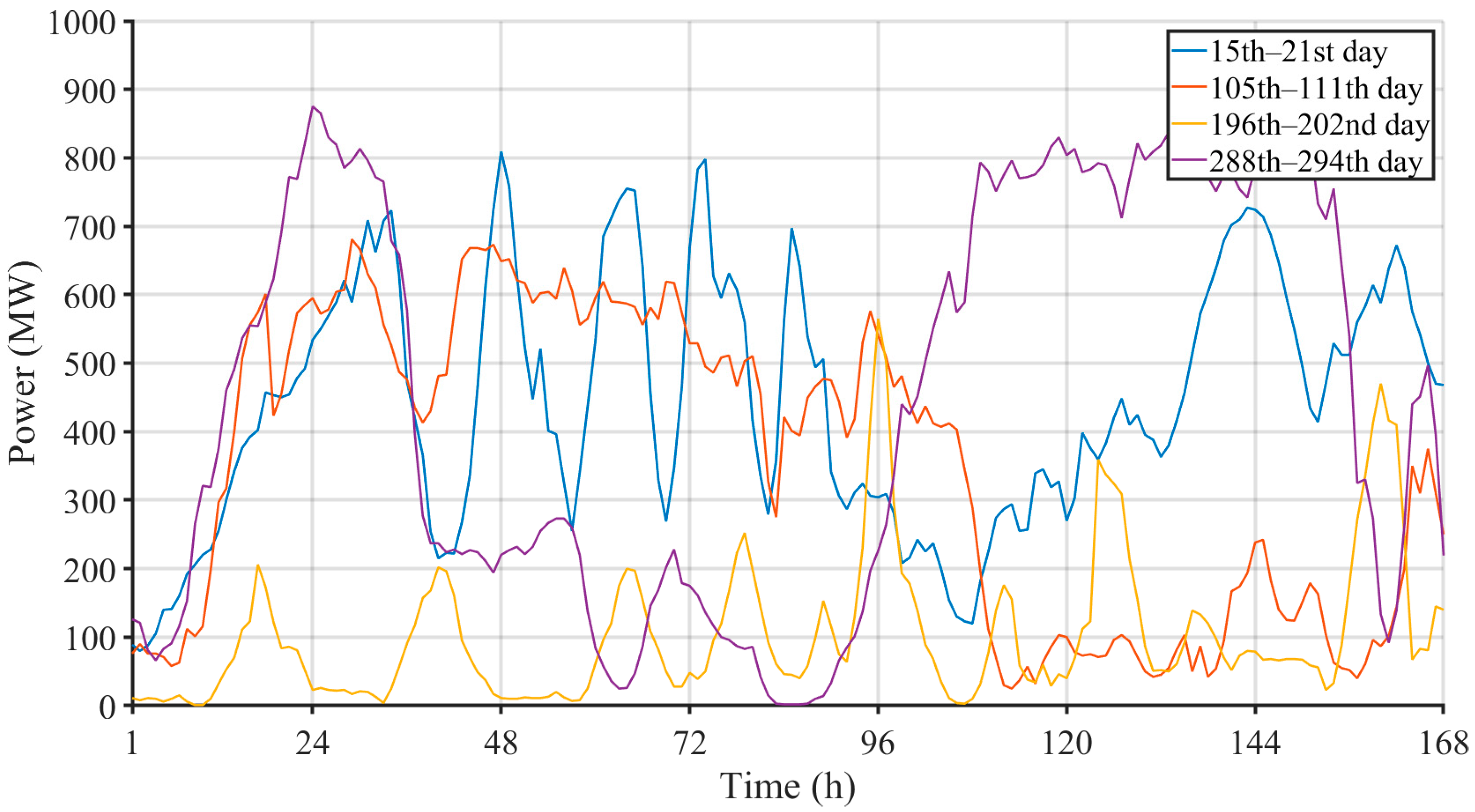 Sustainability 17 02278 g004