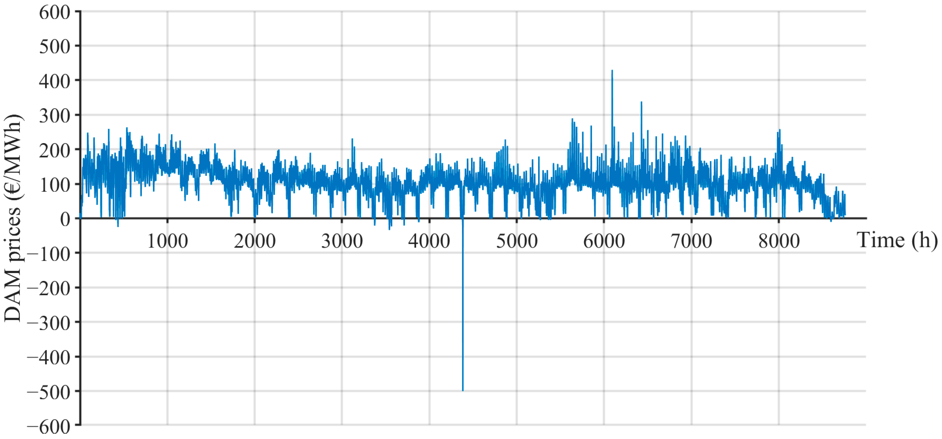 Sustainability 17 02278 g005