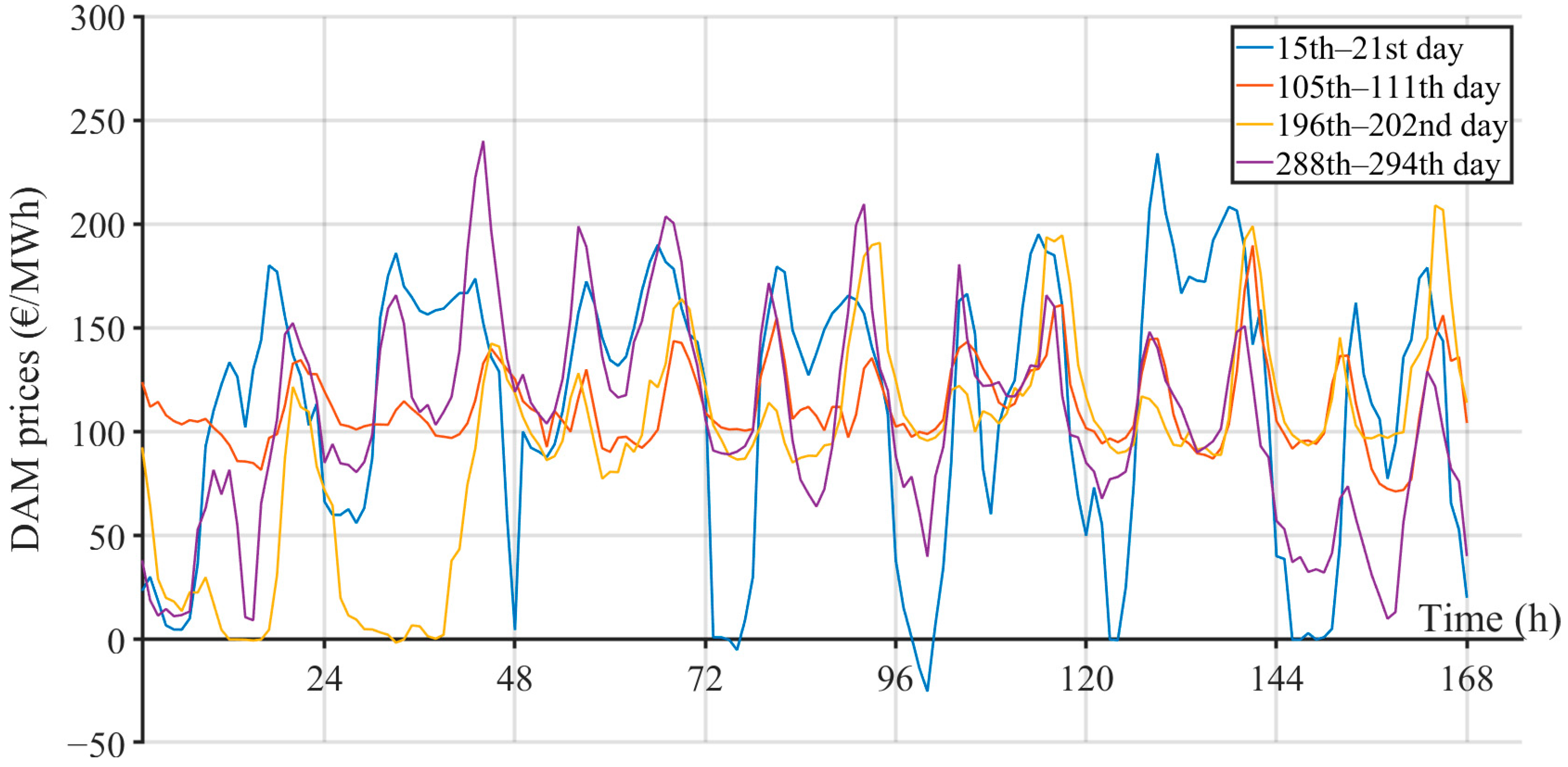 Sustainability 17 02278 g006