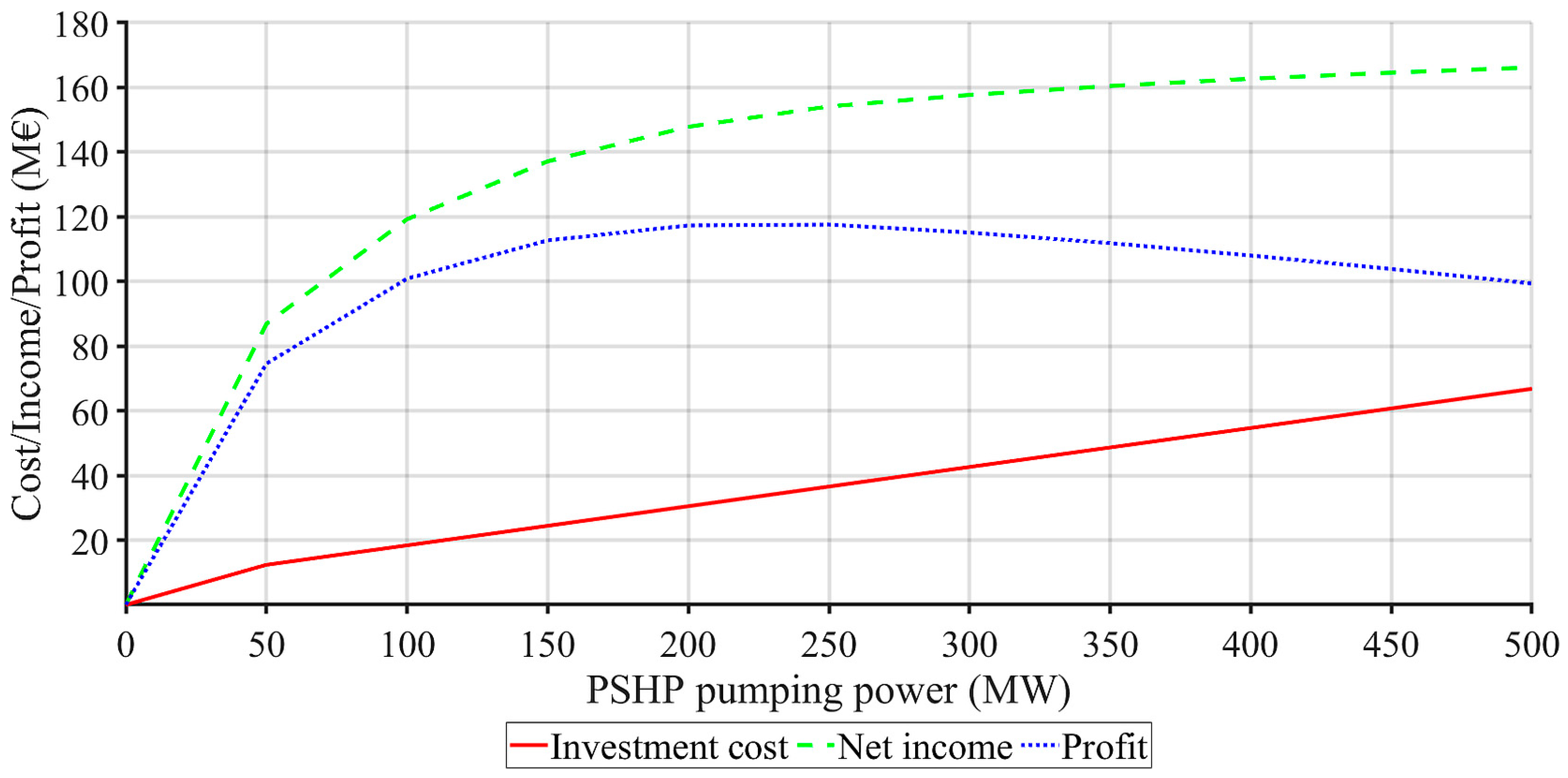 Sustainability 17 02278 g010