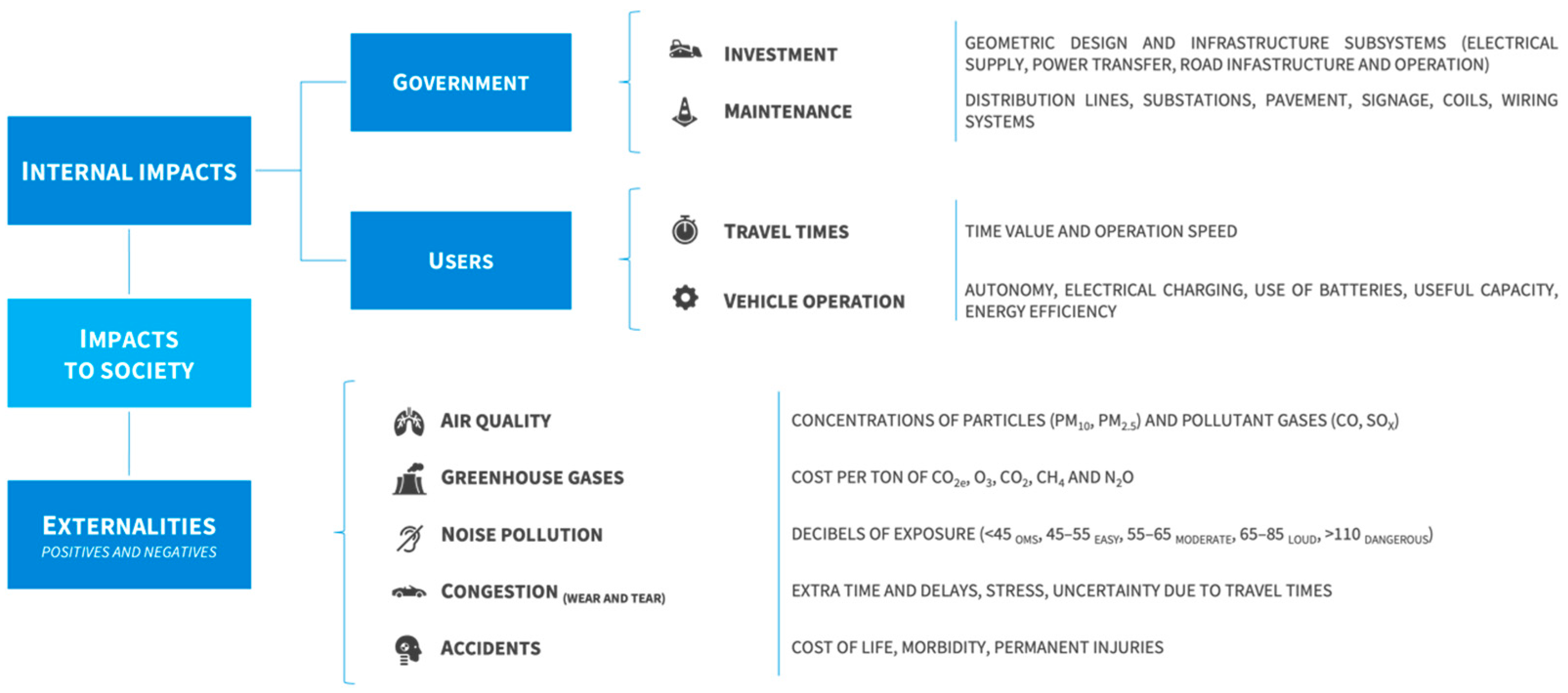 Sustainability 17 02283 g002
