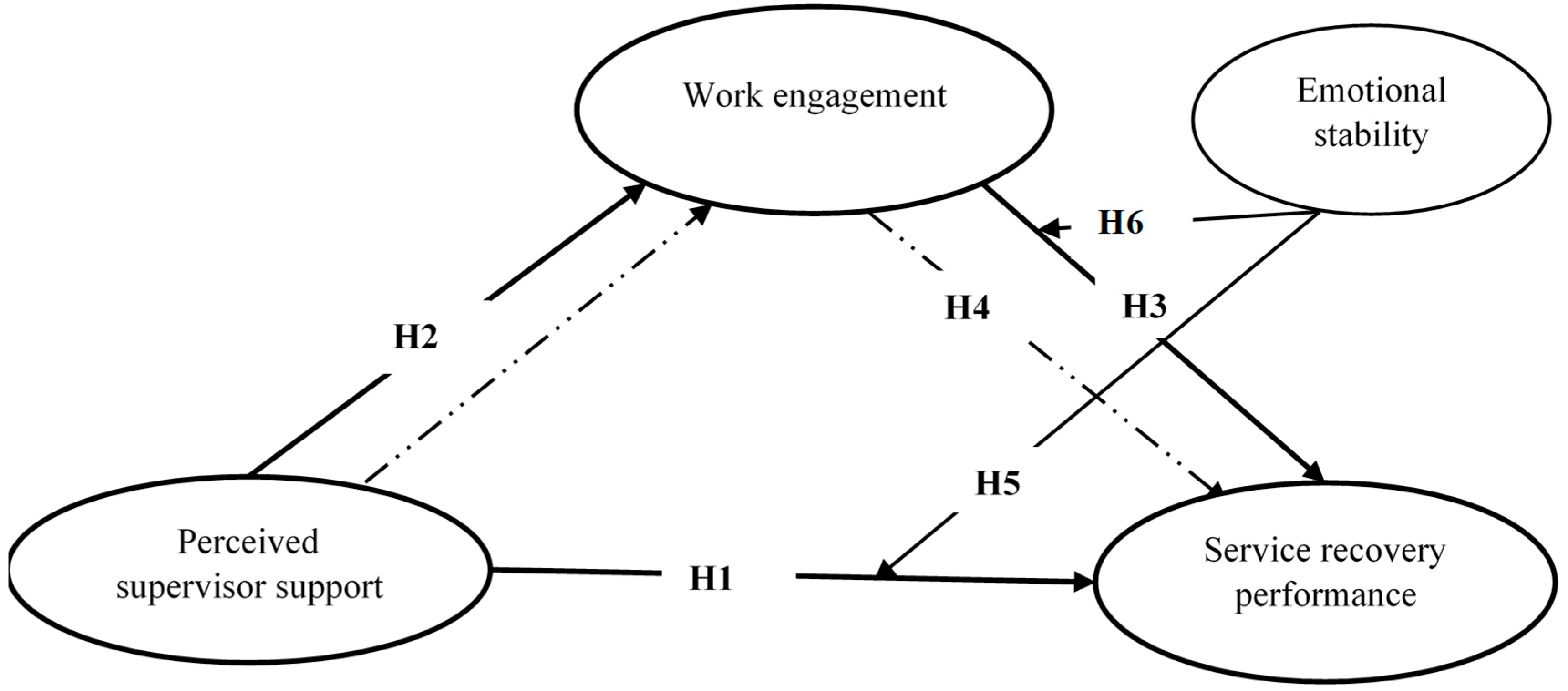 Sustainability 17 02284 g001