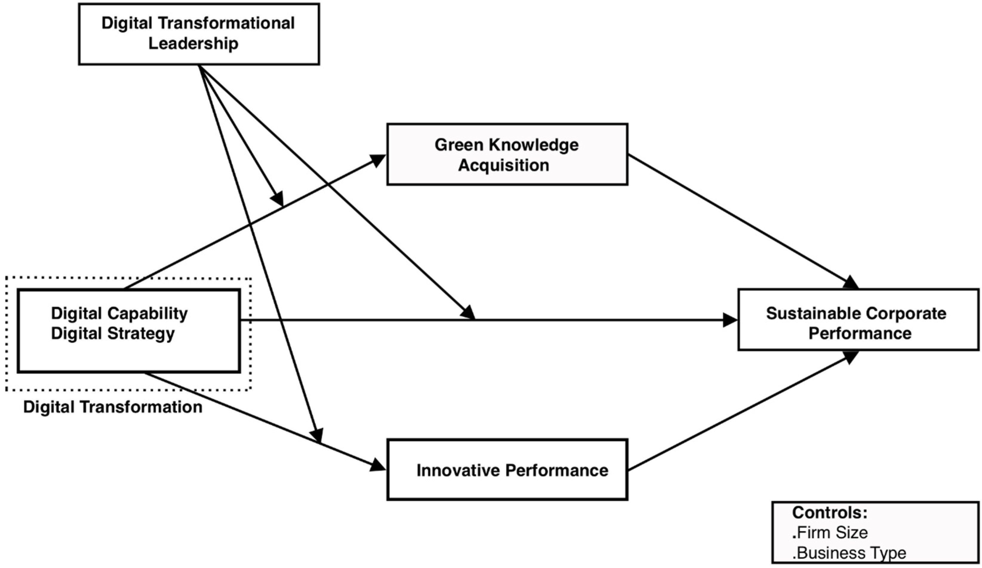 Sustainability 17 02285 g001