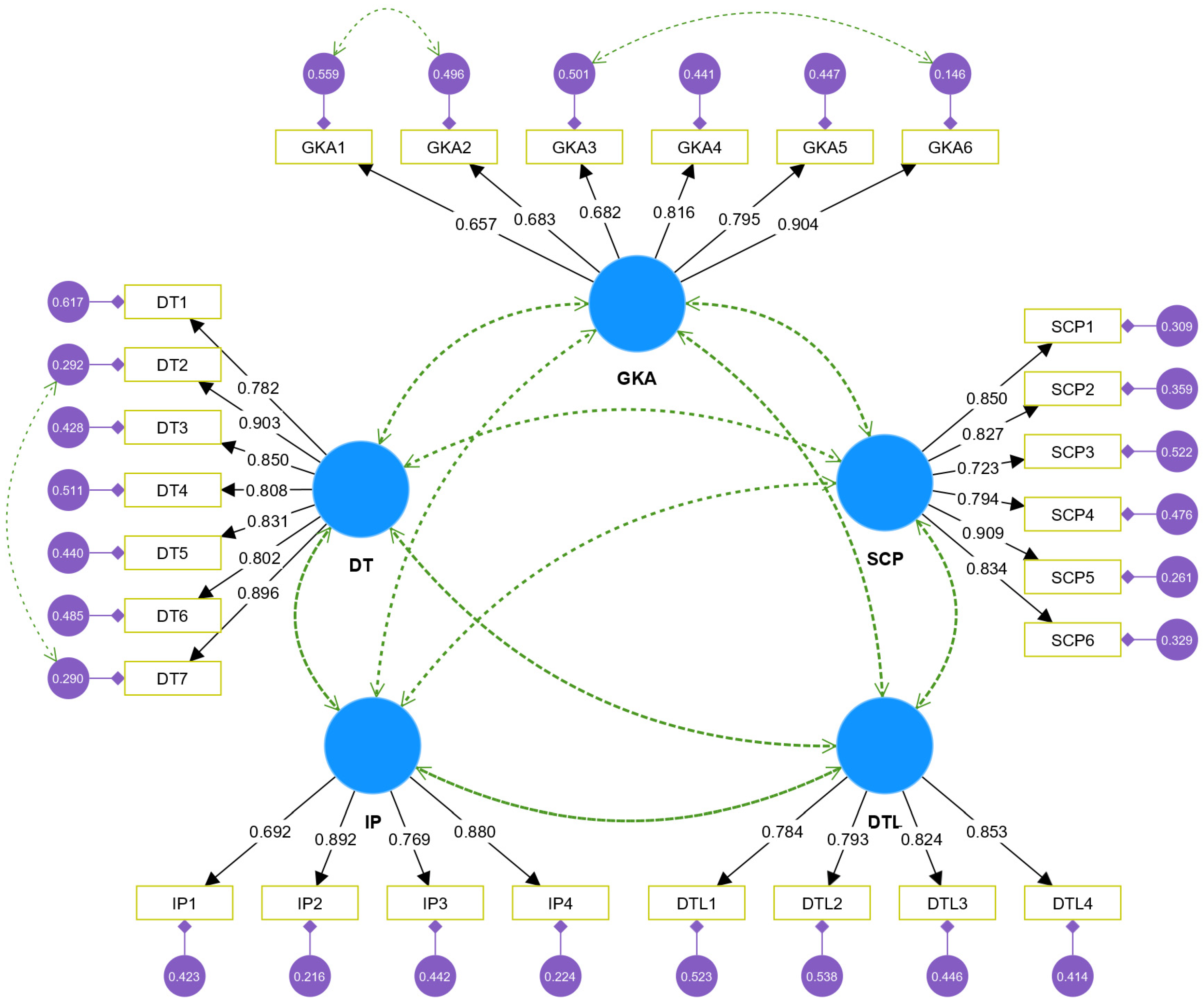 Sustainability 17 02285 g002