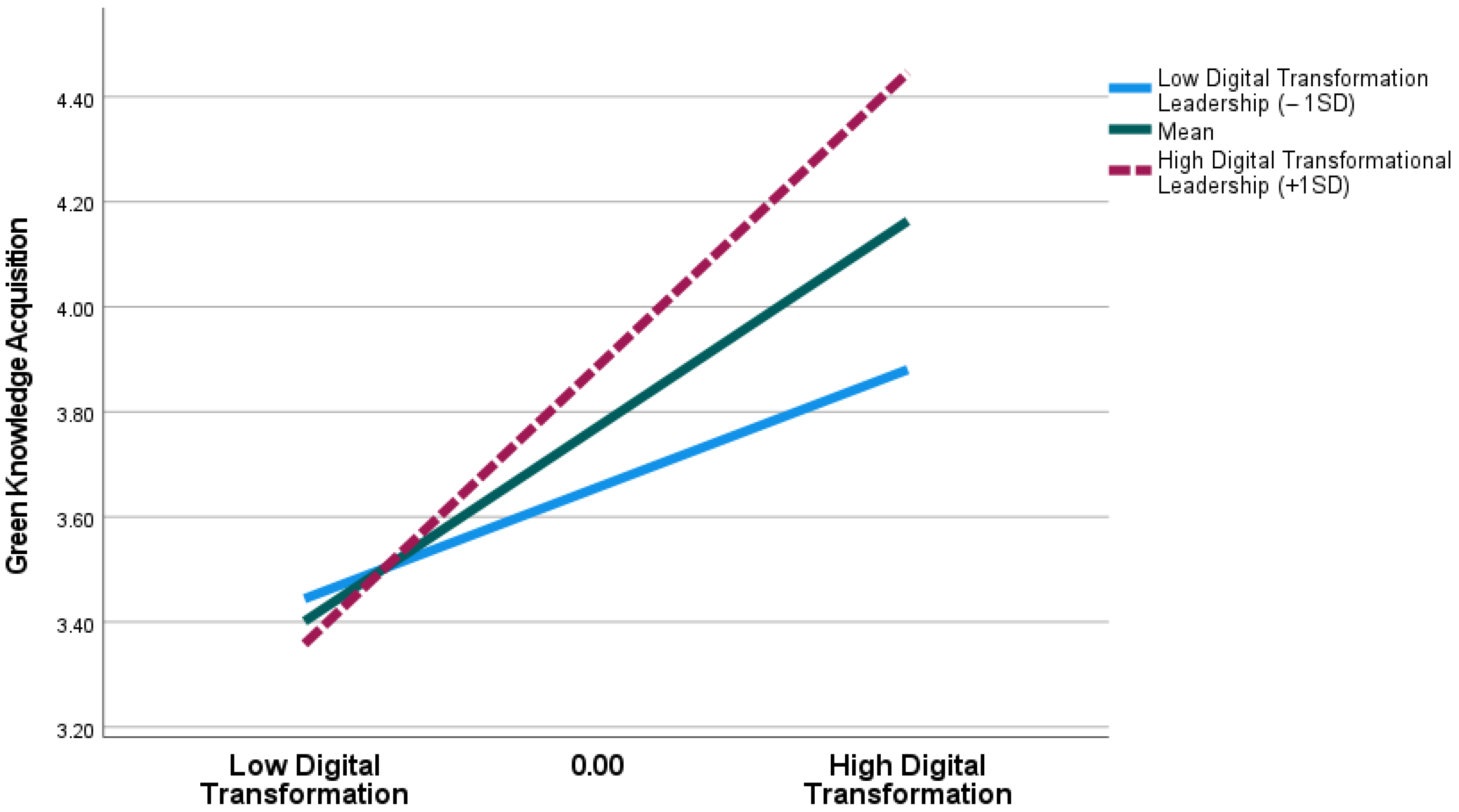 Sustainability 17 02285 g003