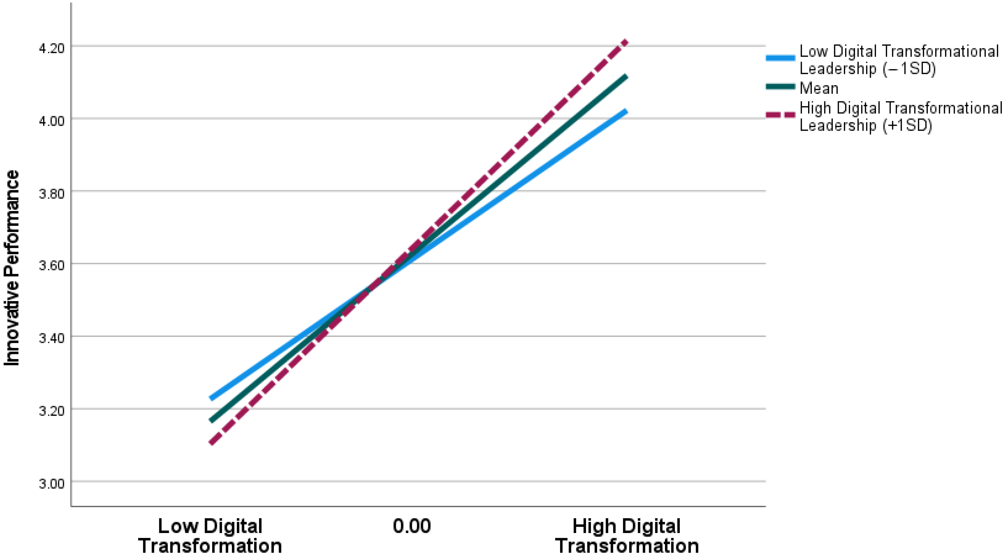 Sustainability 17 02285 g004
