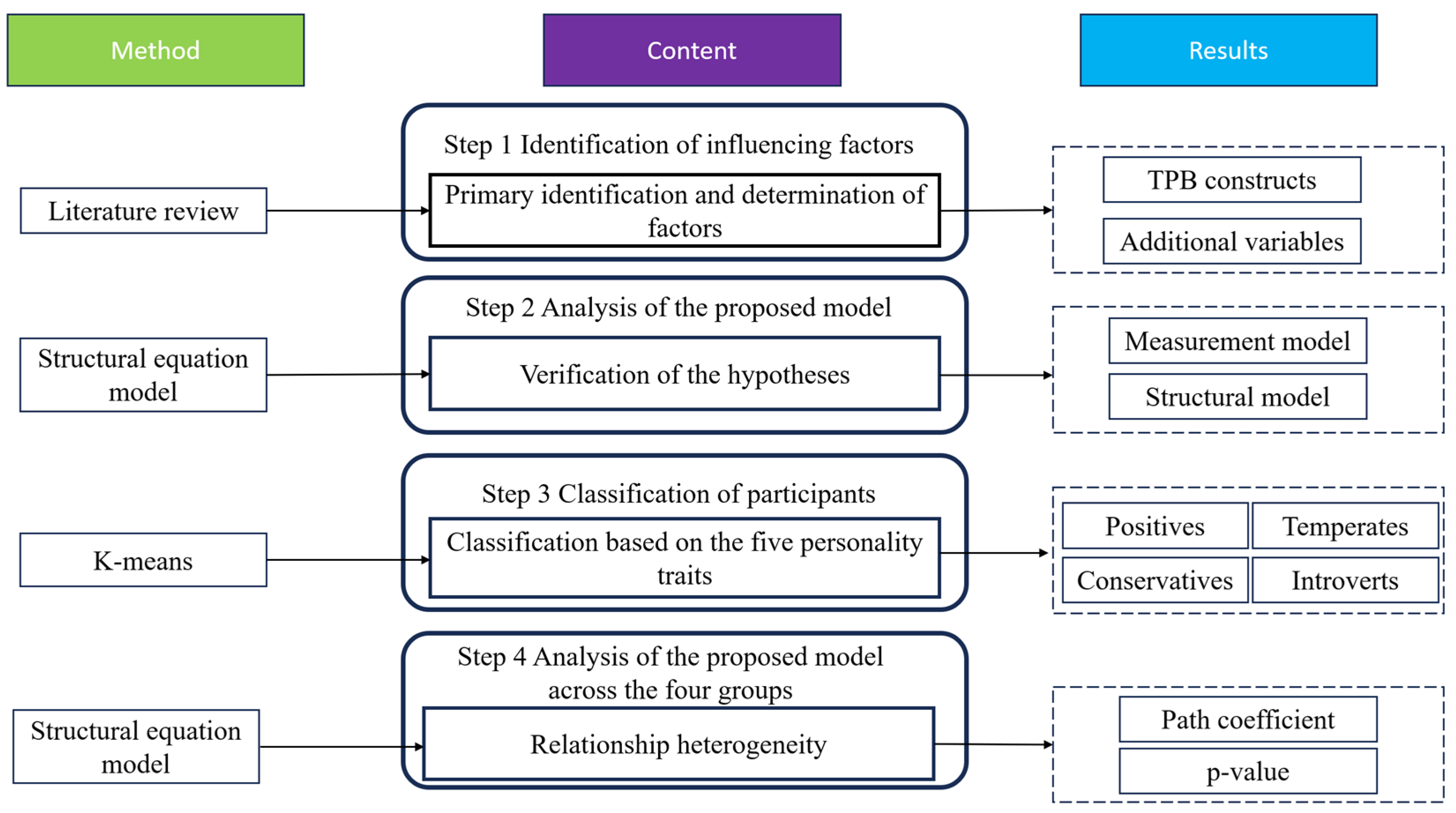 Sustainability 17 02286 g001