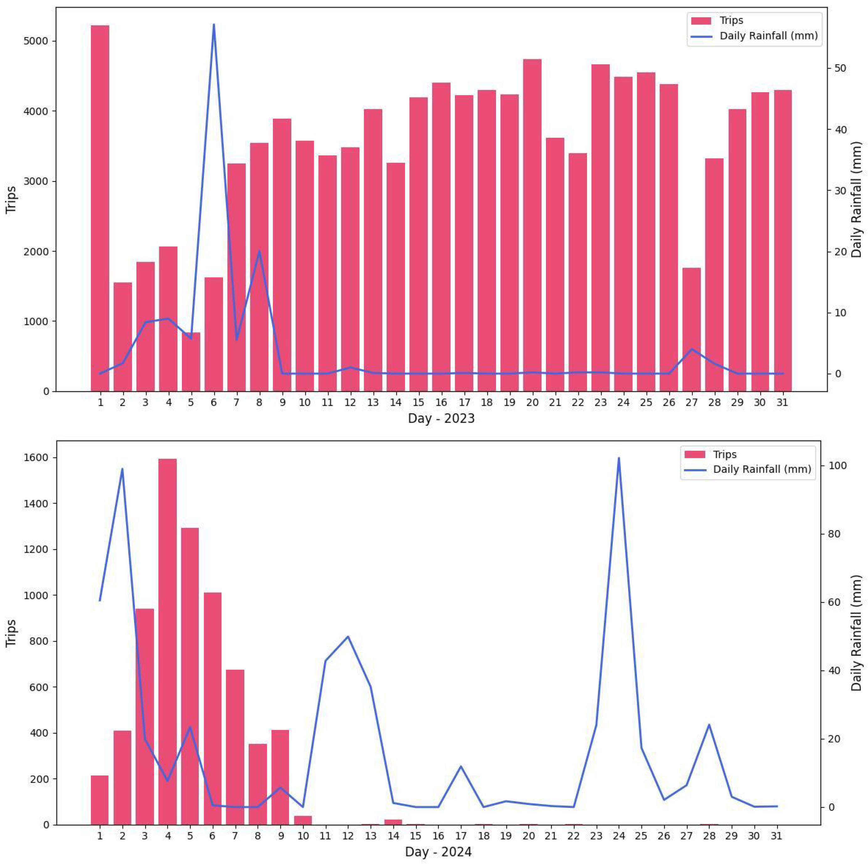 Sustainability 17 02291 g003