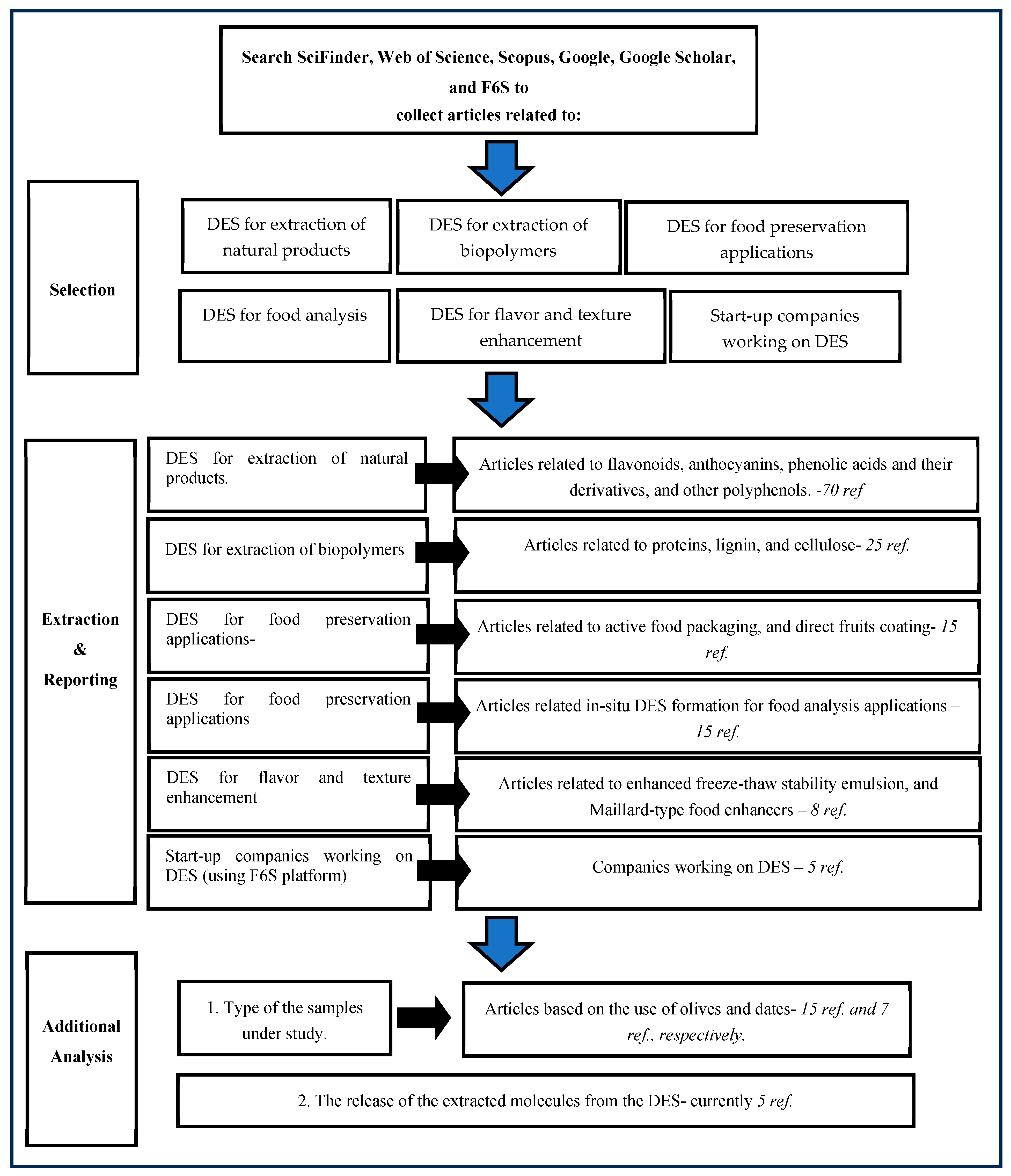 Sustainability 17 02293 sch001 Sustainability 17 02293 sch001