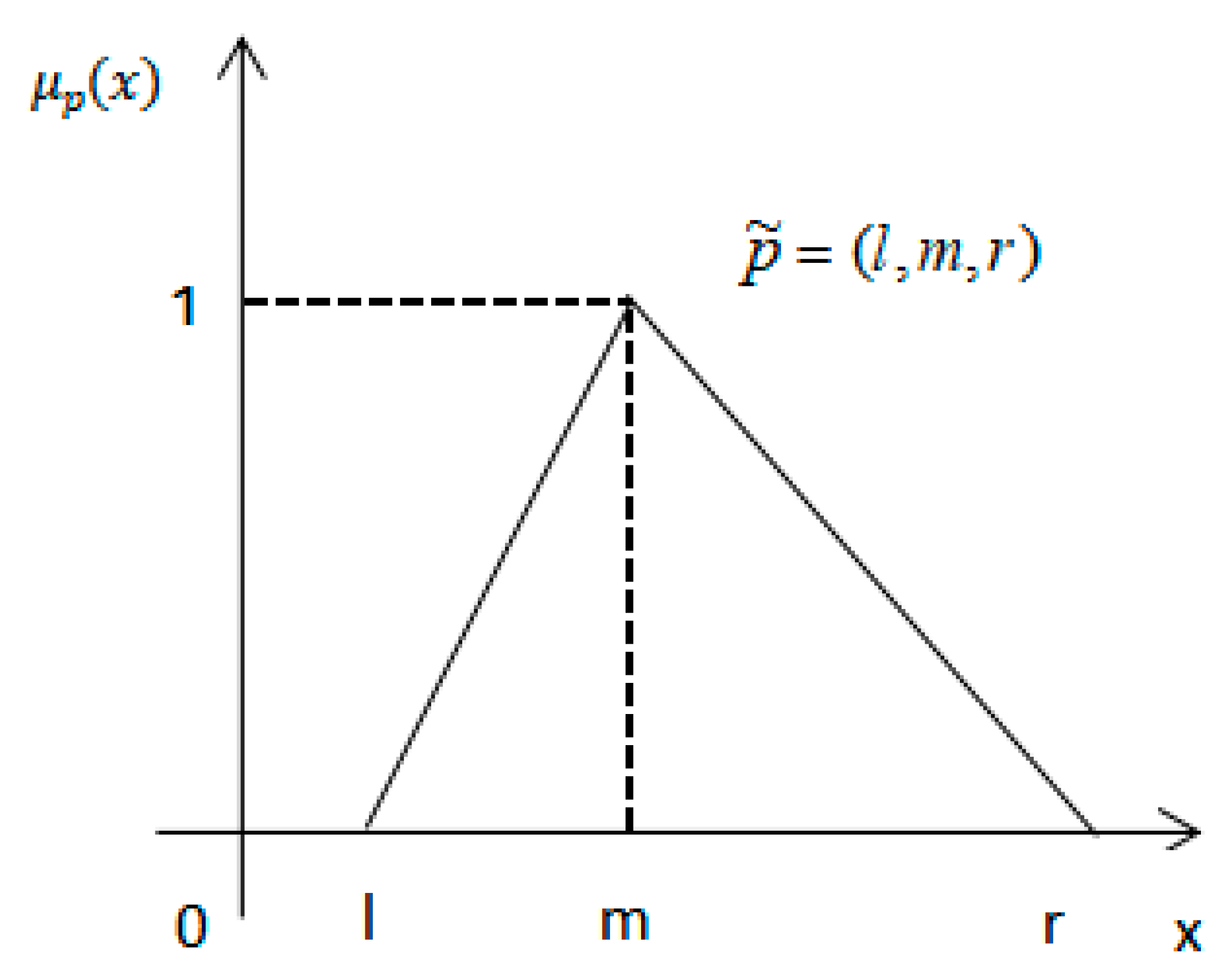 Sustainability 17 02294 g001