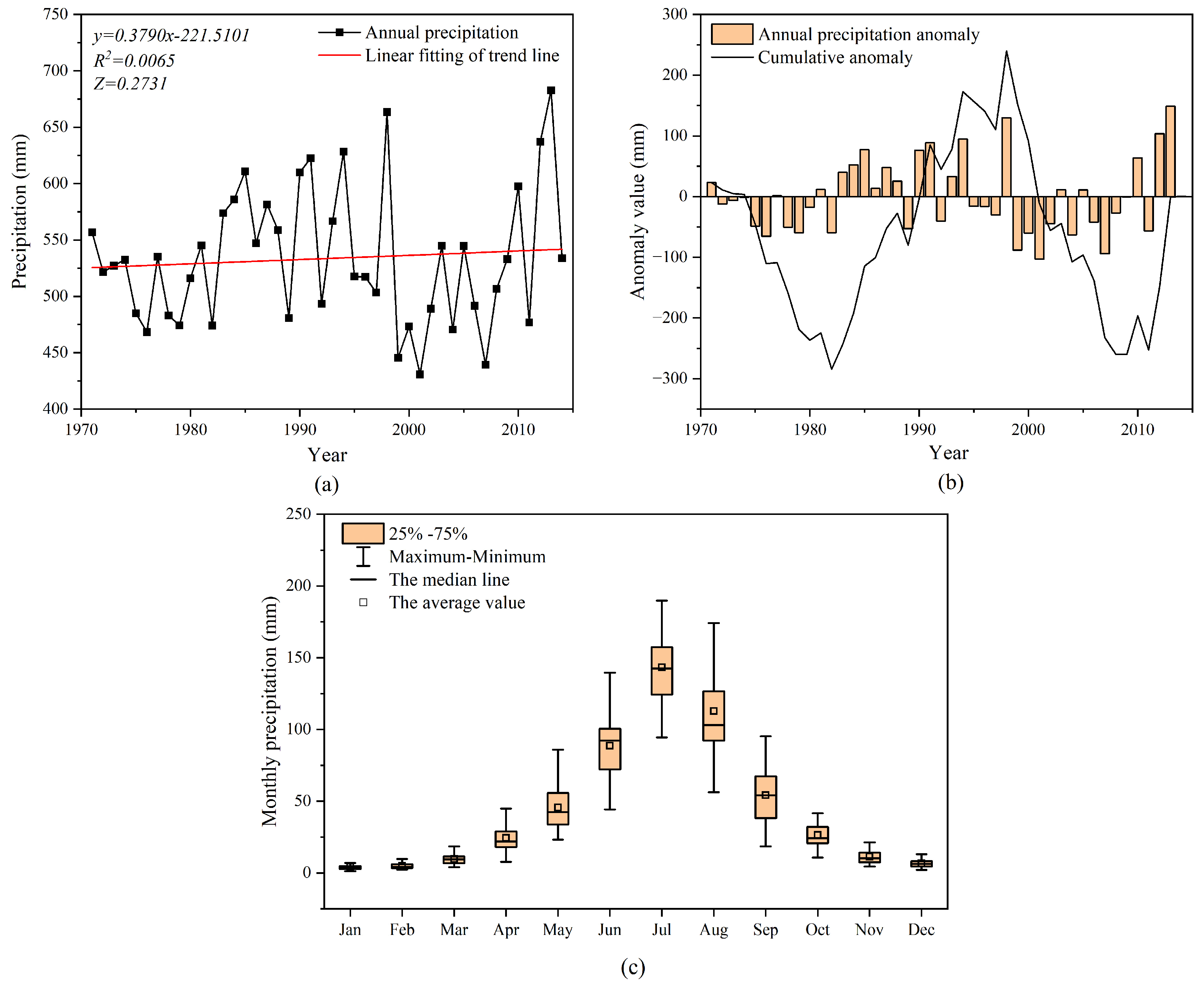 Sustainability 17 02297 g002