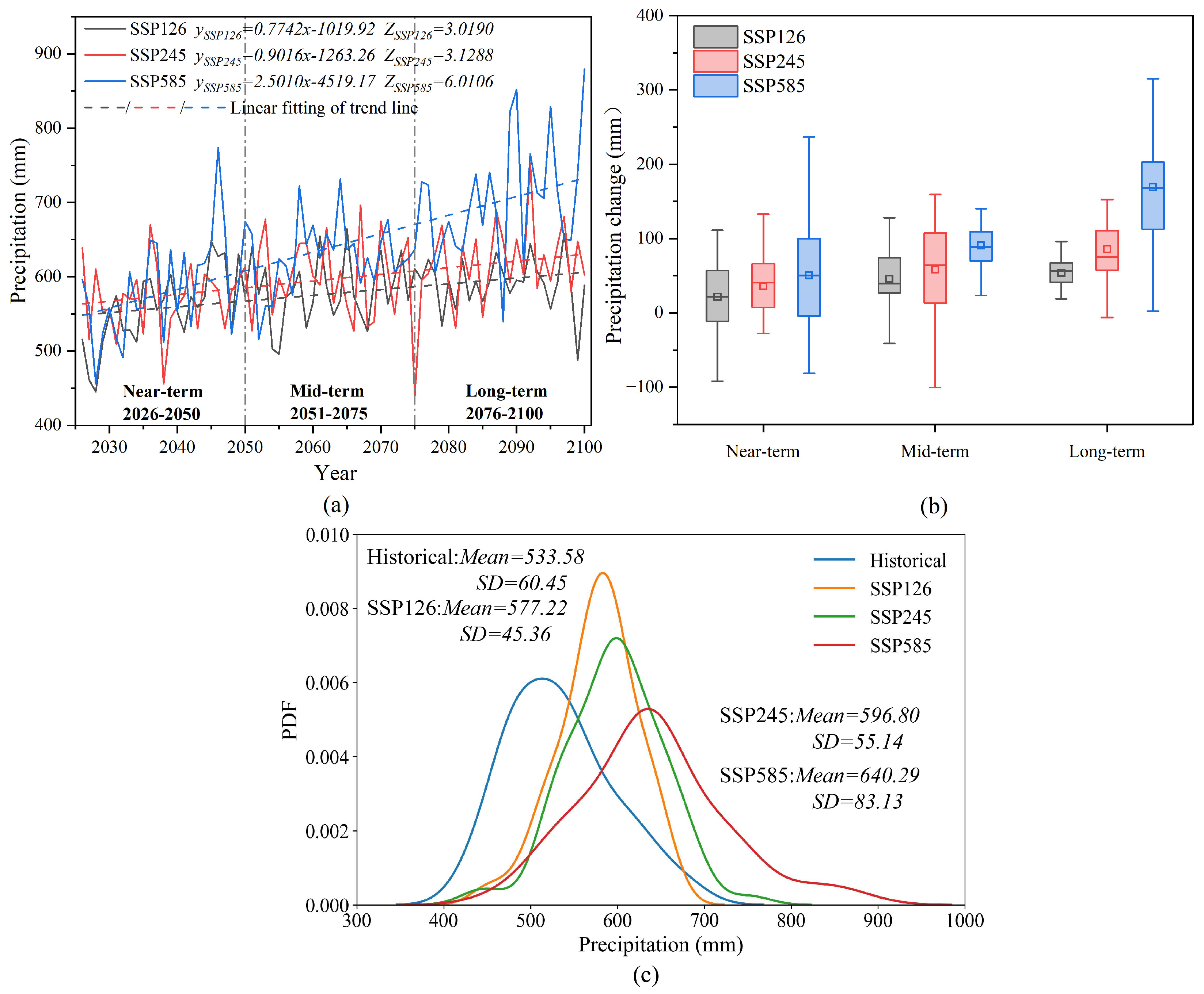 Sustainability 17 02297 g008