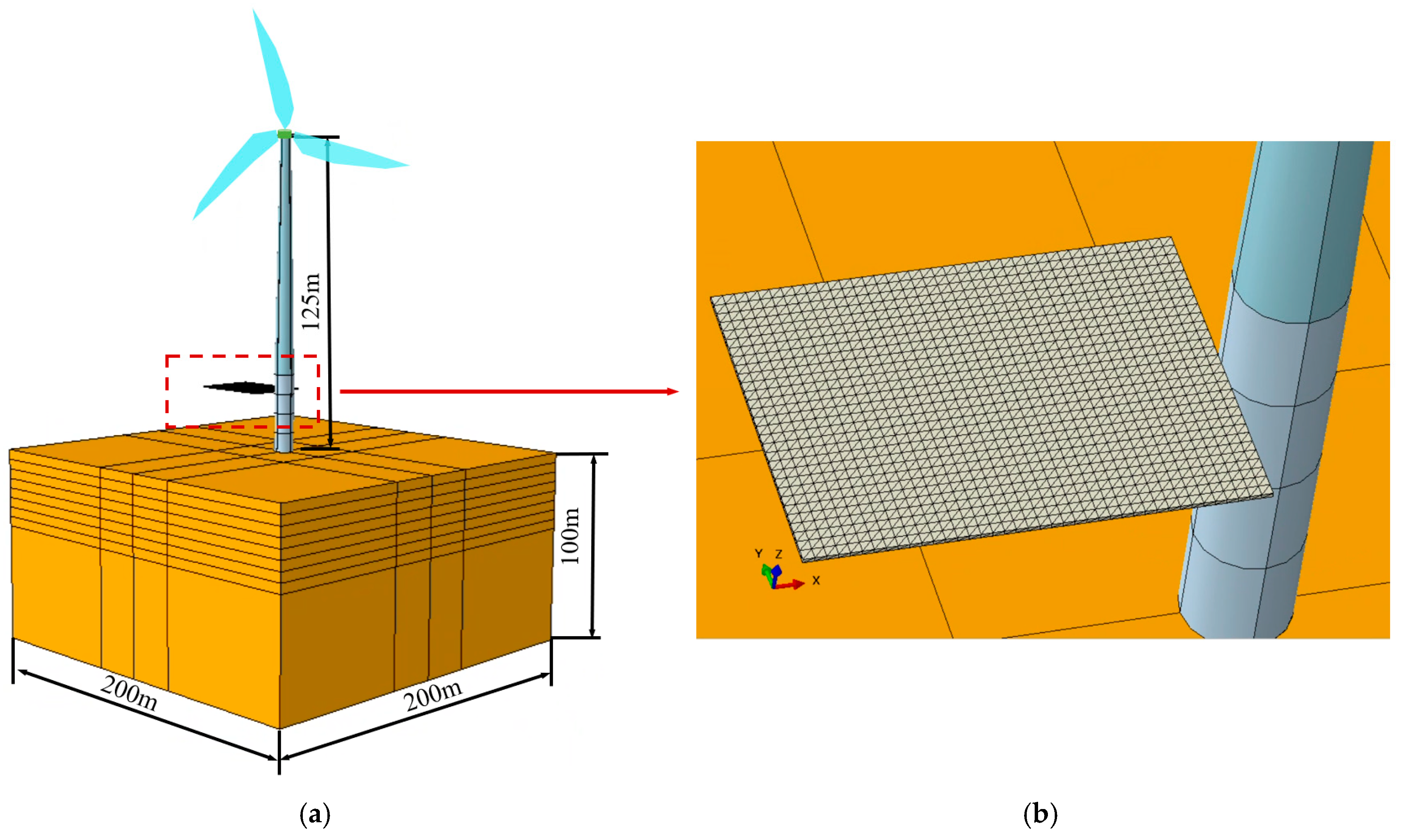 Sustainability 17 02300 g003