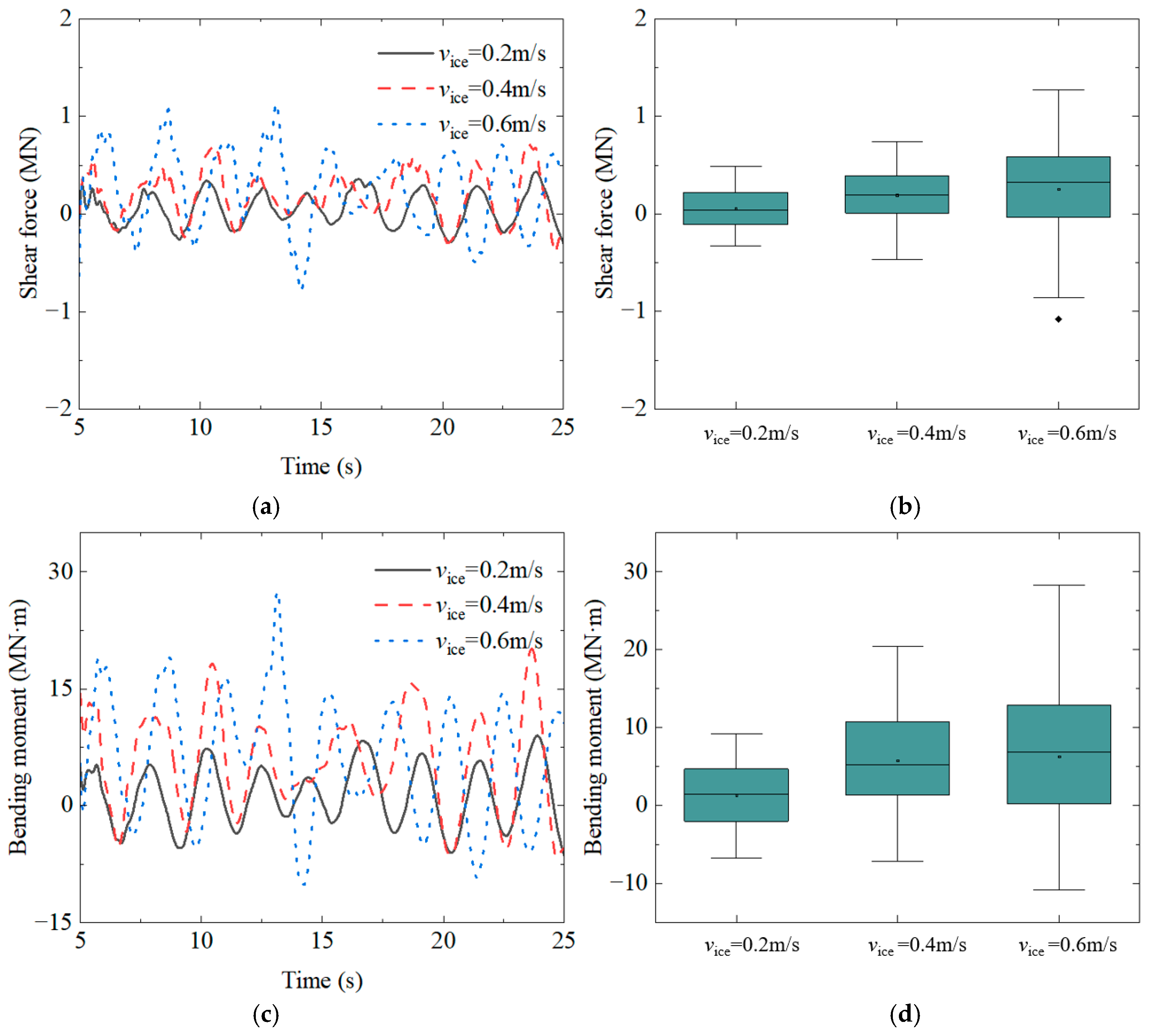 Sustainability 17 02300 g013