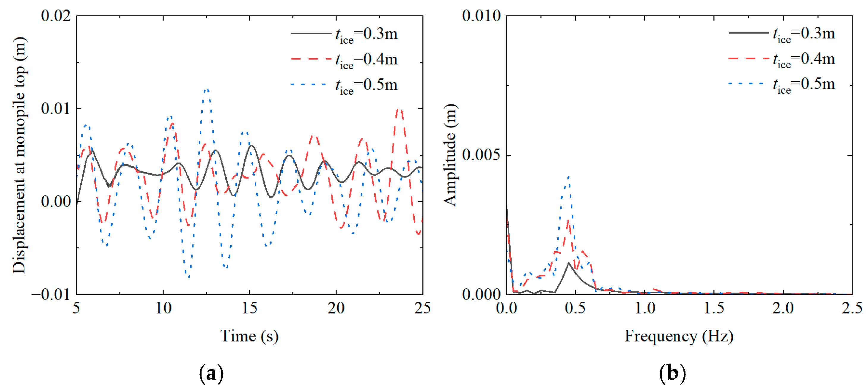 Sustainability 17 02300 g015