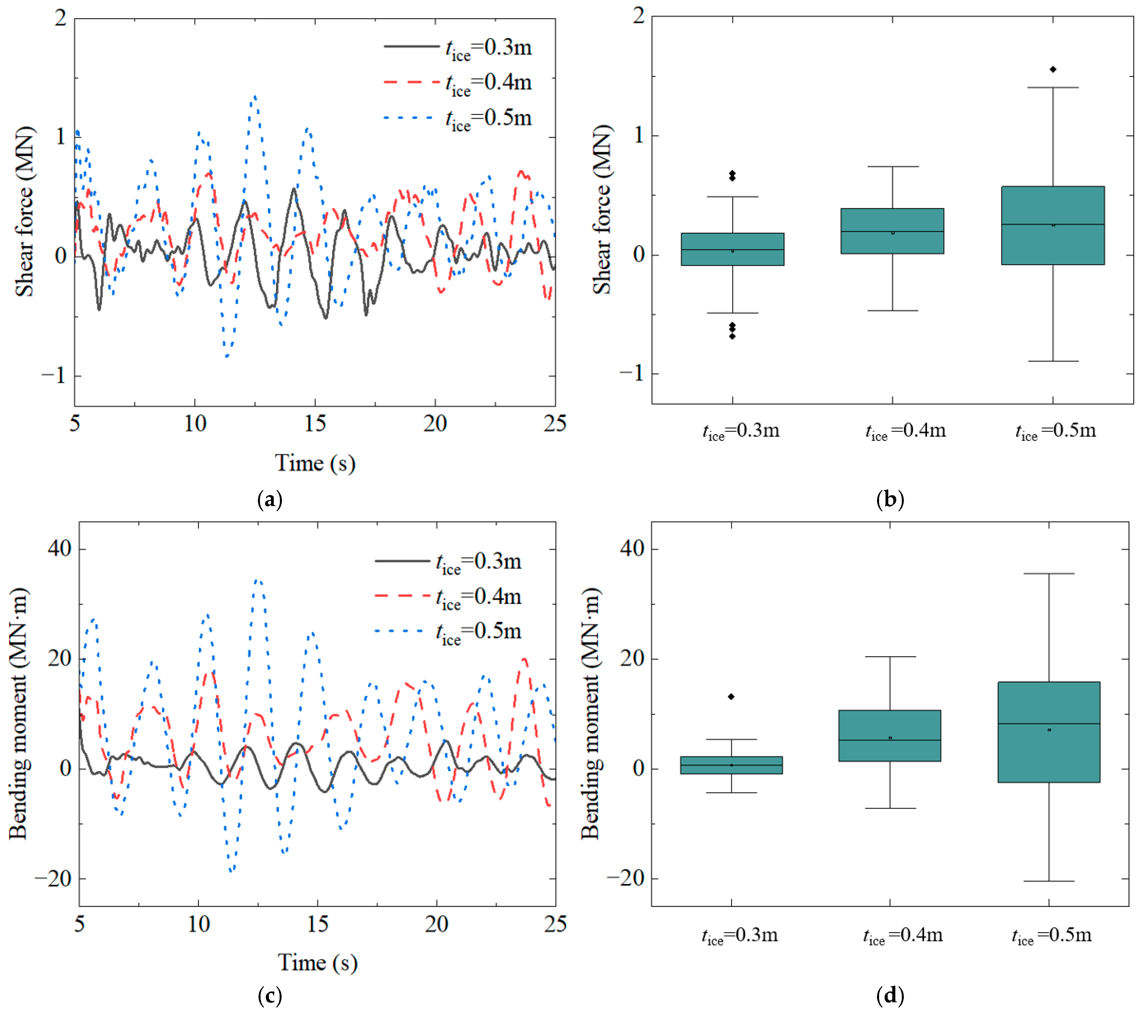 Sustainability 17 02300 g016