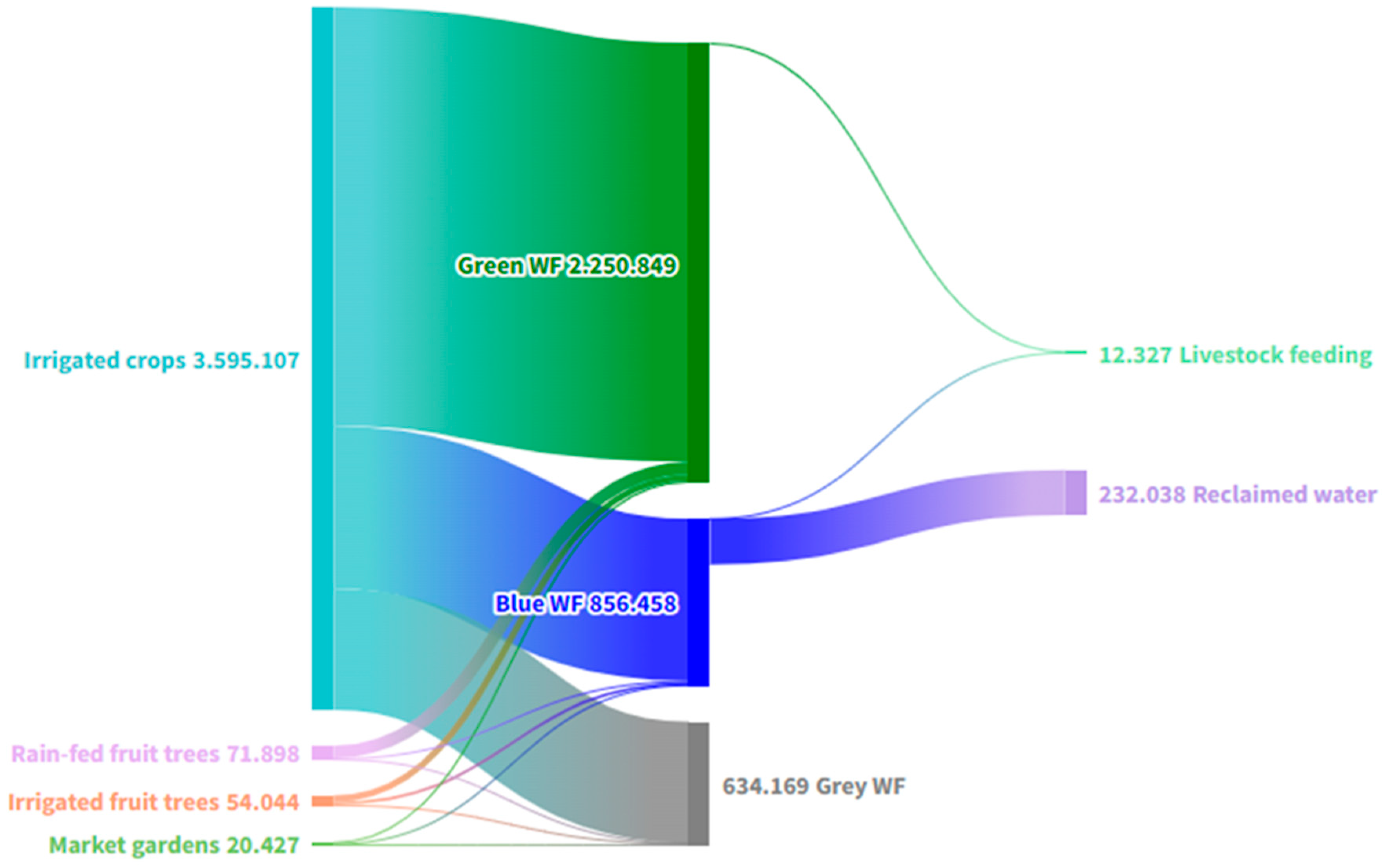 Sustainability 17 02302 g002