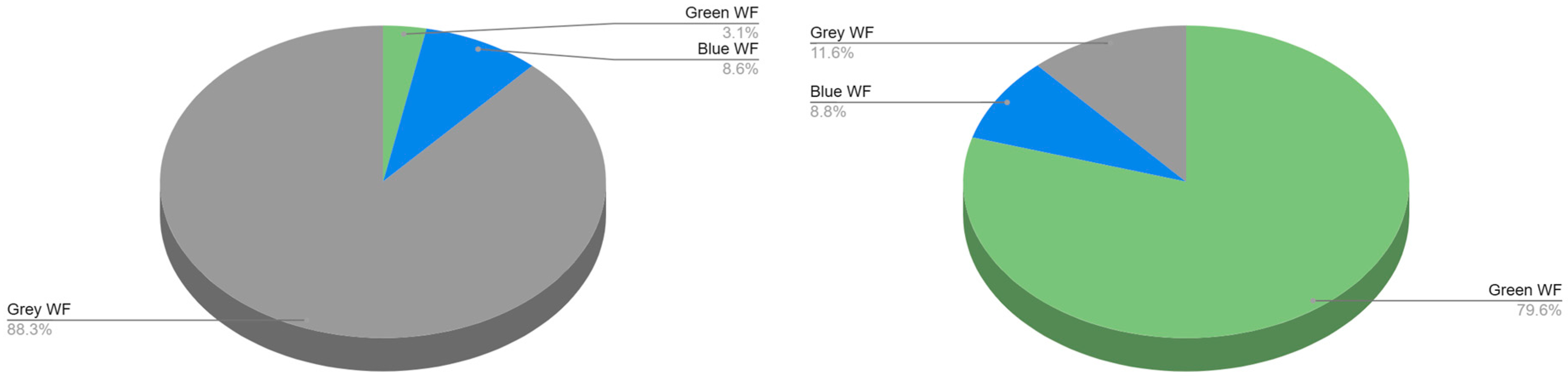 Sustainability 17 02302 g003