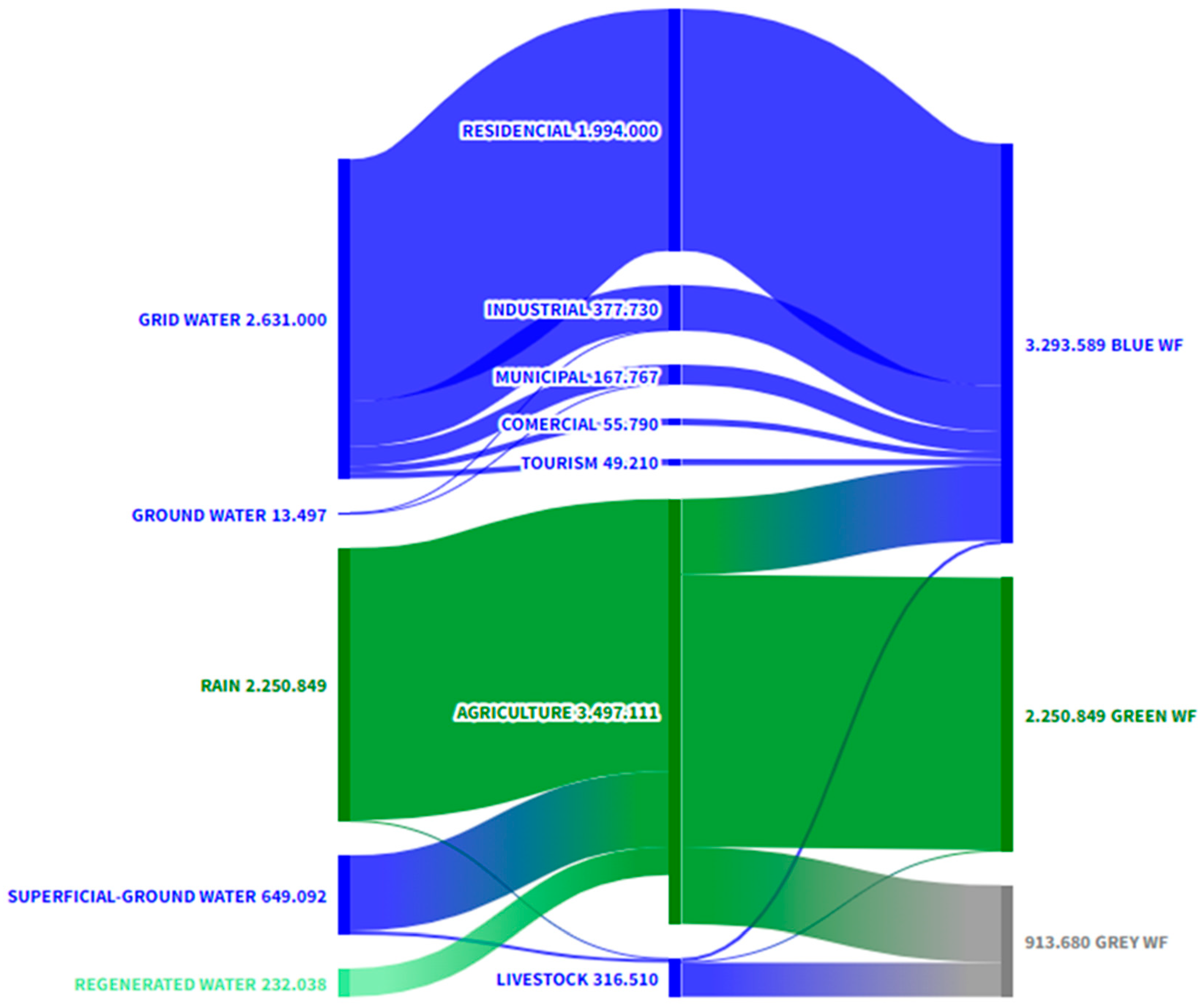 Sustainability 17 02302 g004