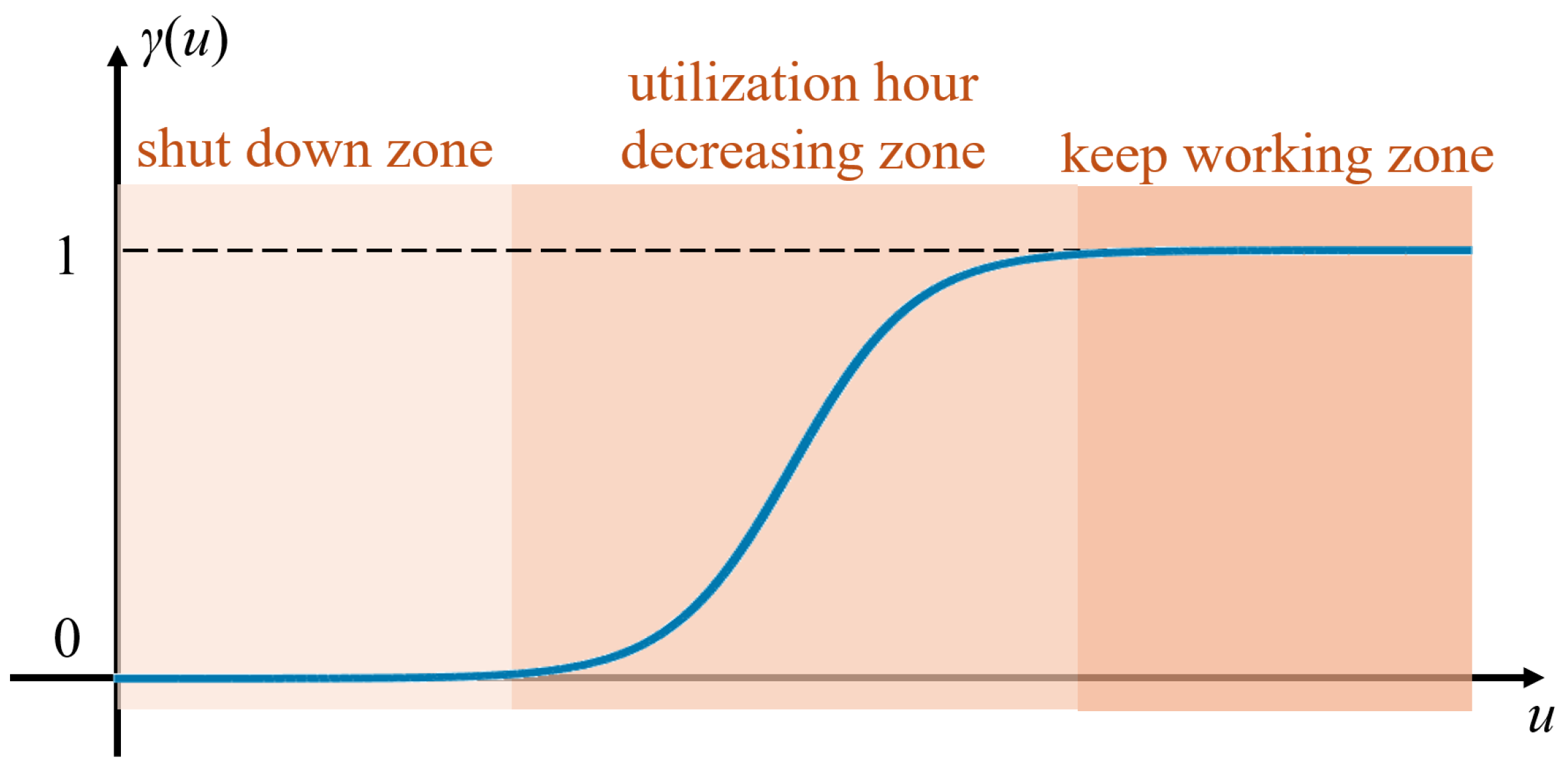 Sustainability 17 02303 g001