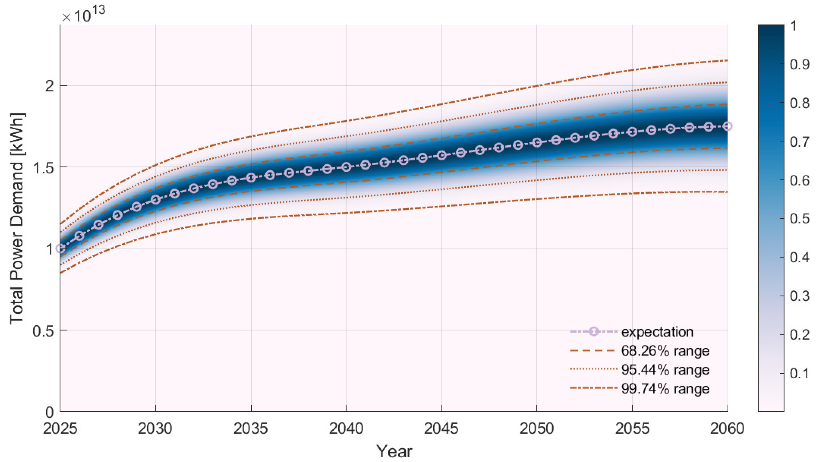 Sustainability 17 02303 g003