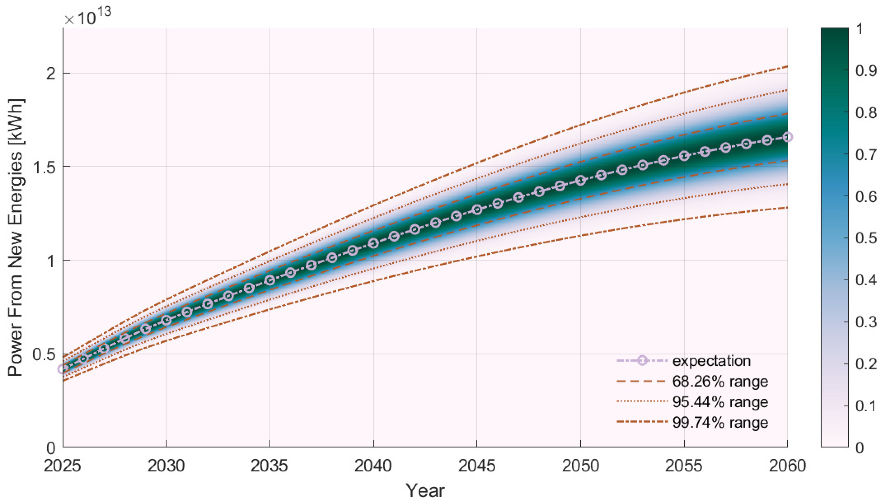 Sustainability 17 02303 g004