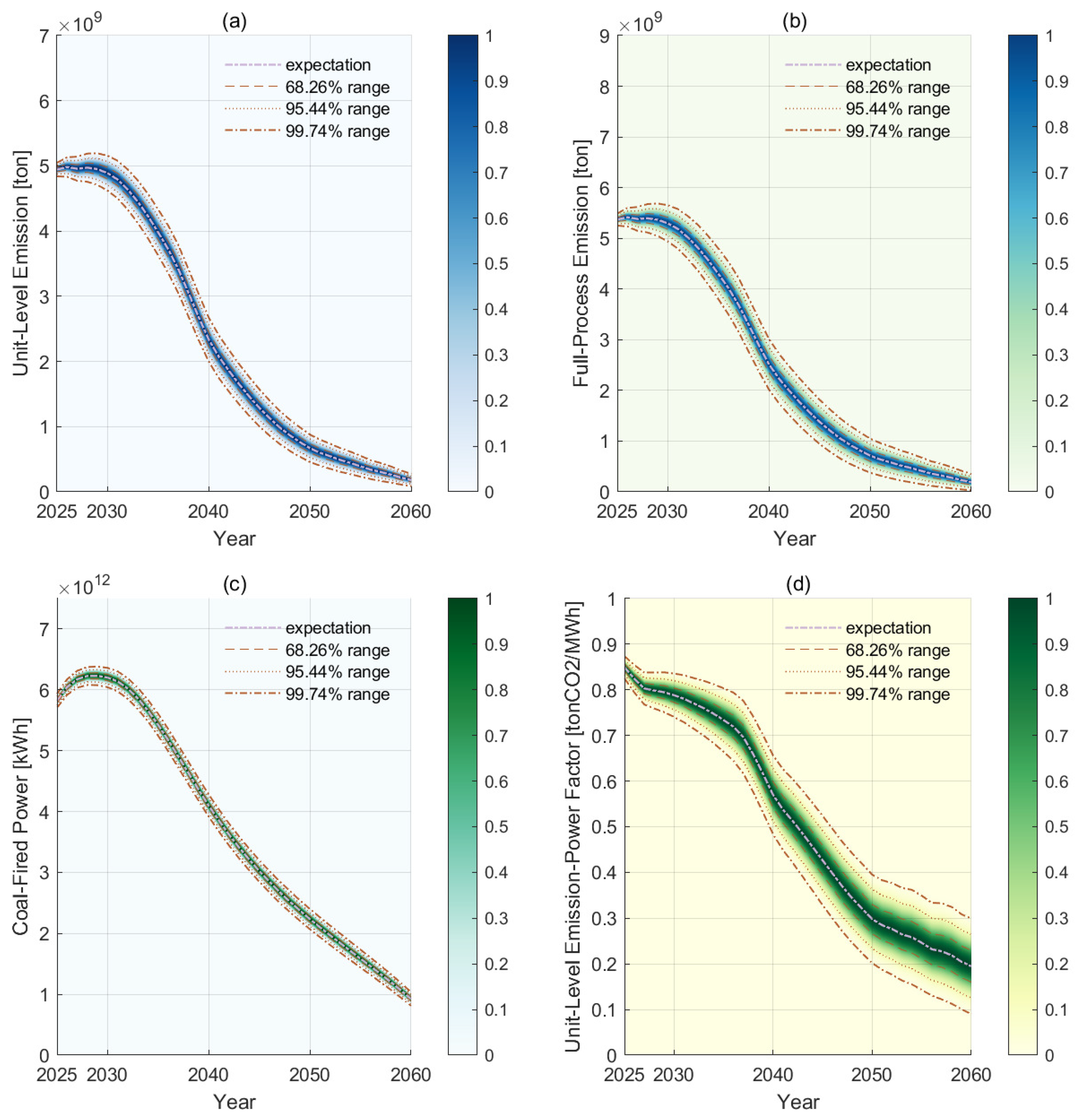 Sustainability 17 02303 g006