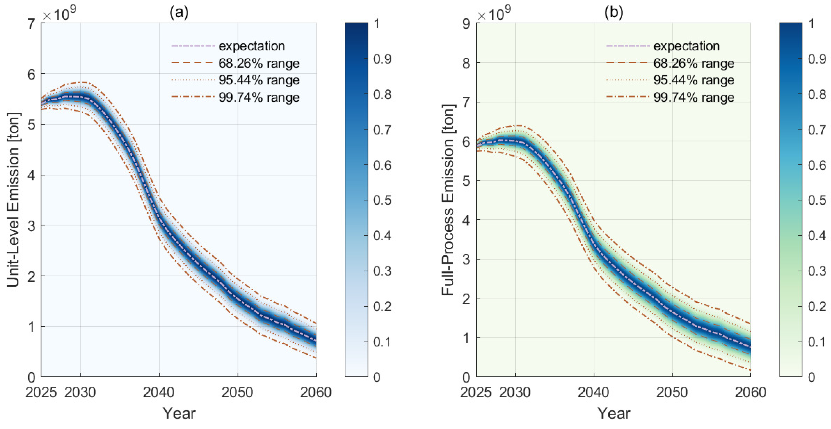 Sustainability 17 02303 g007a