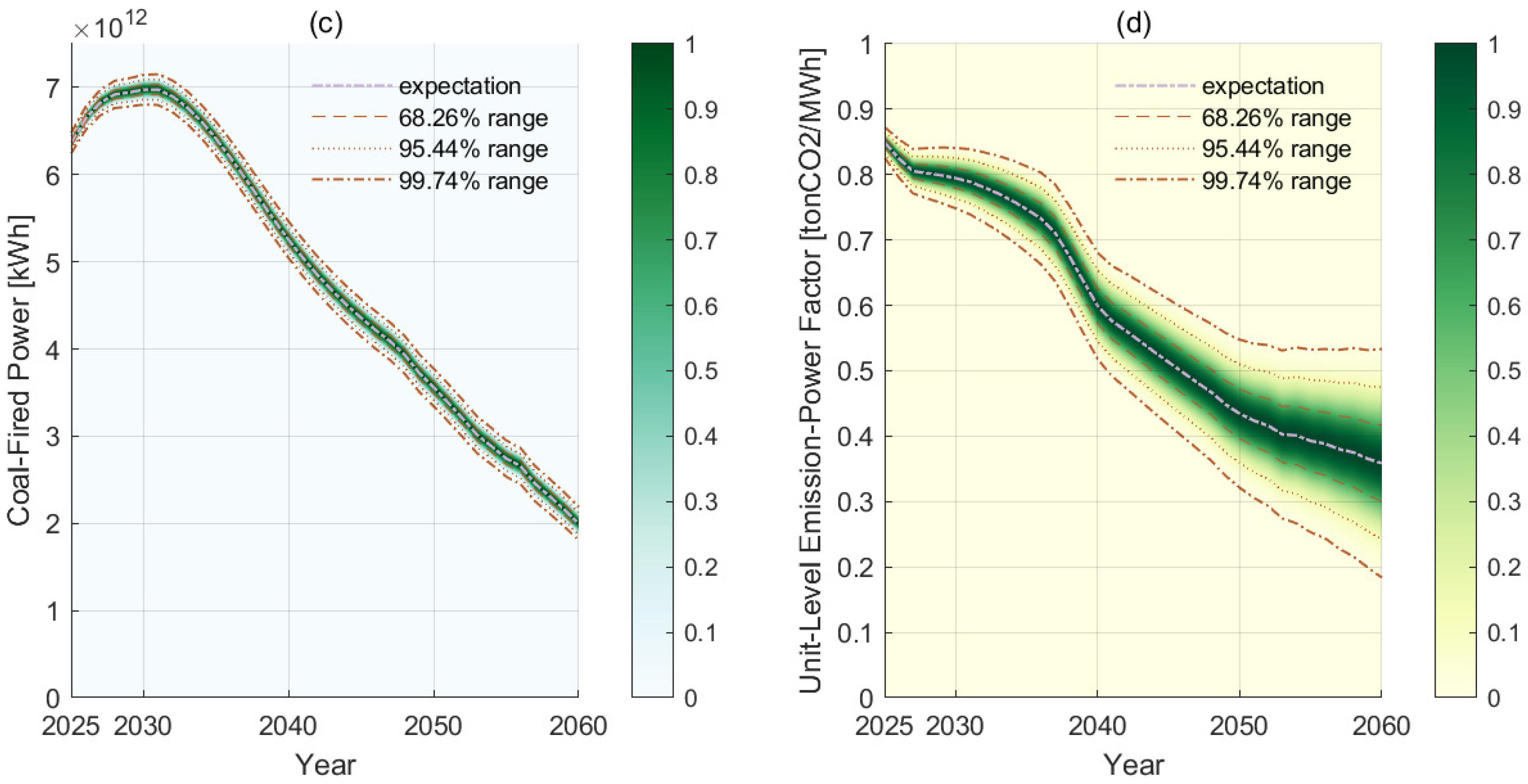 Sustainability 17 02303 g007b