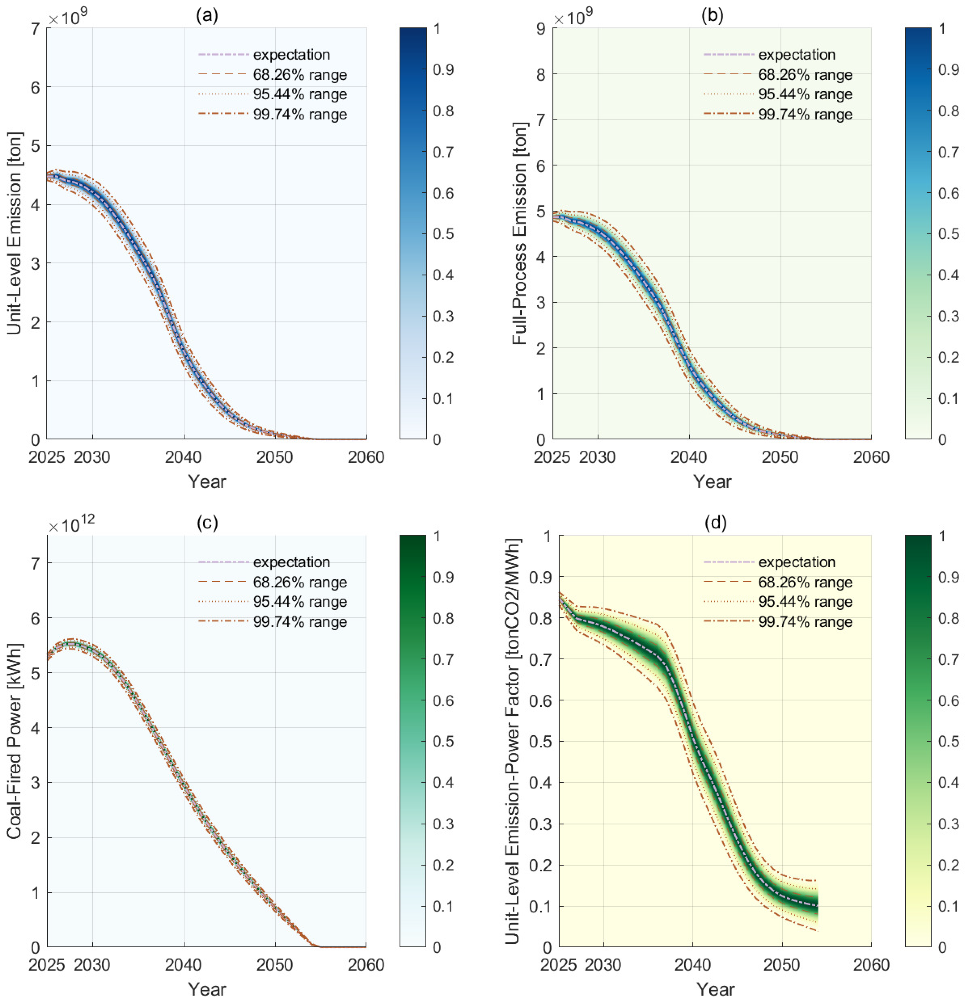 Sustainability 17 02303 g008