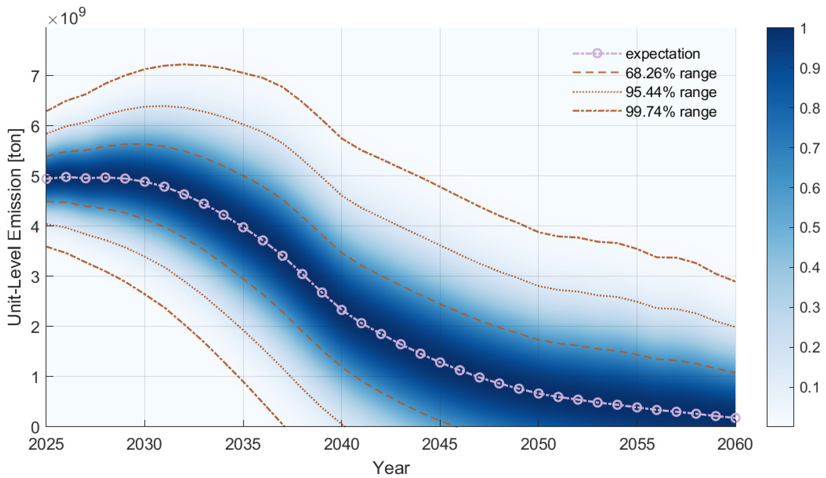 Sustainability 17 02303 g009