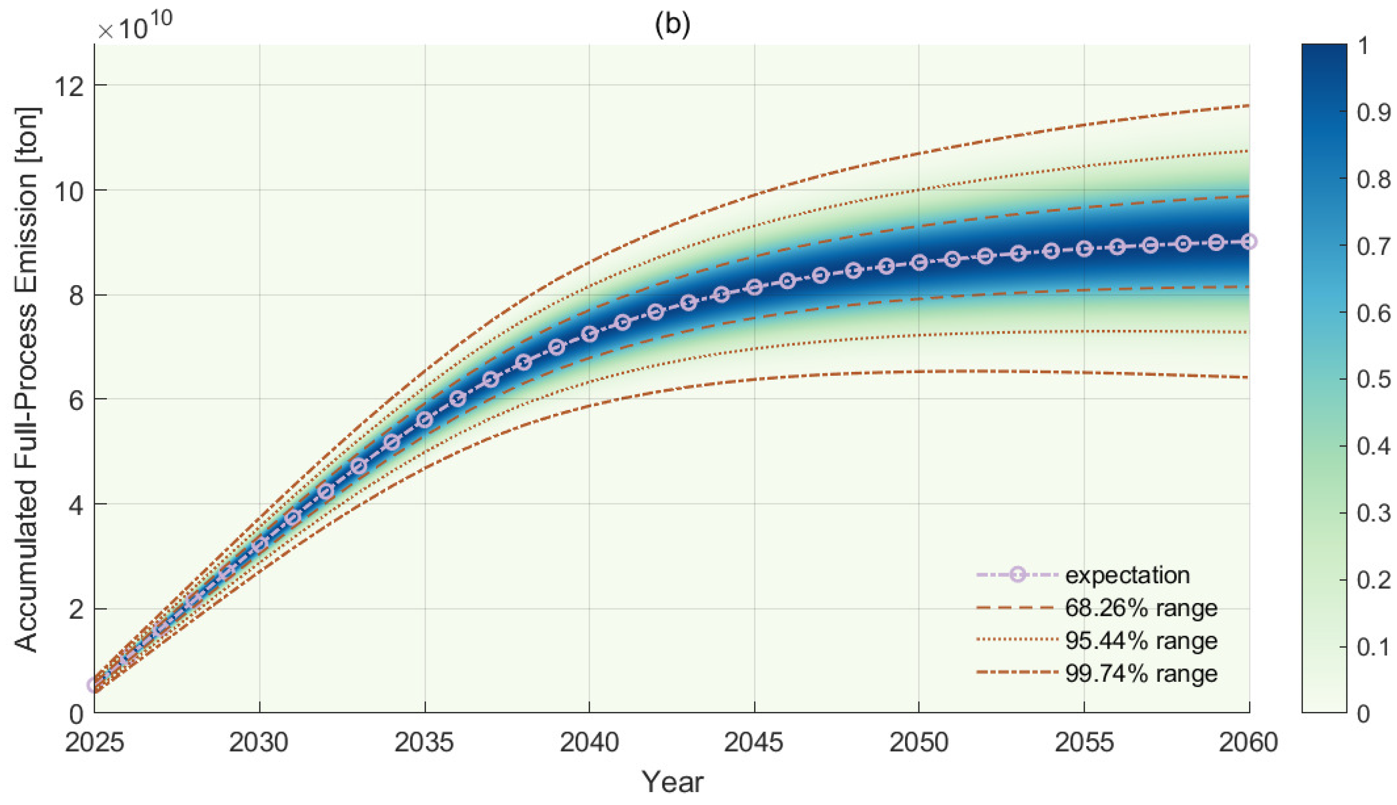 Sustainability 17 02303 g010b