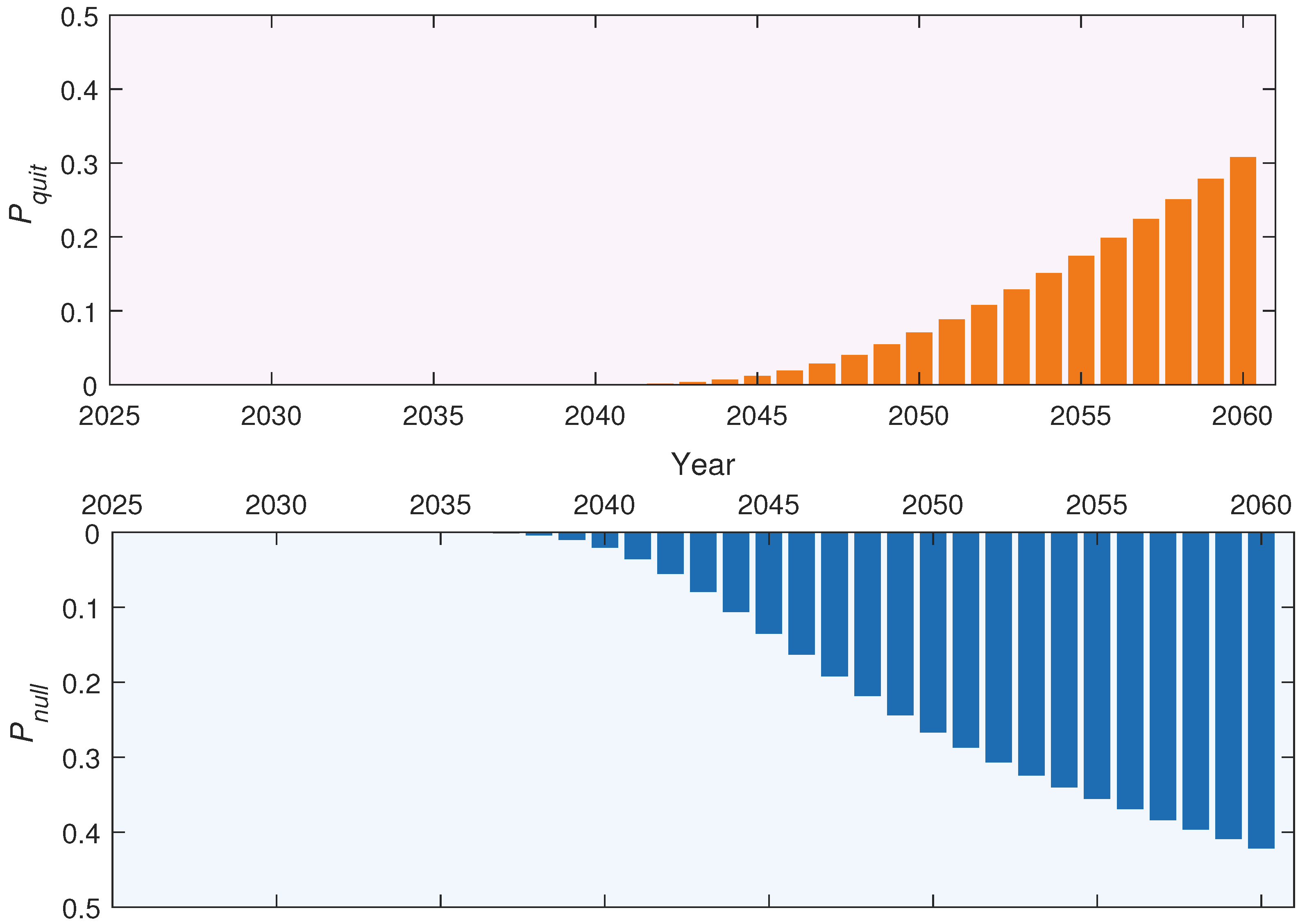 Sustainability 17 02303 g011