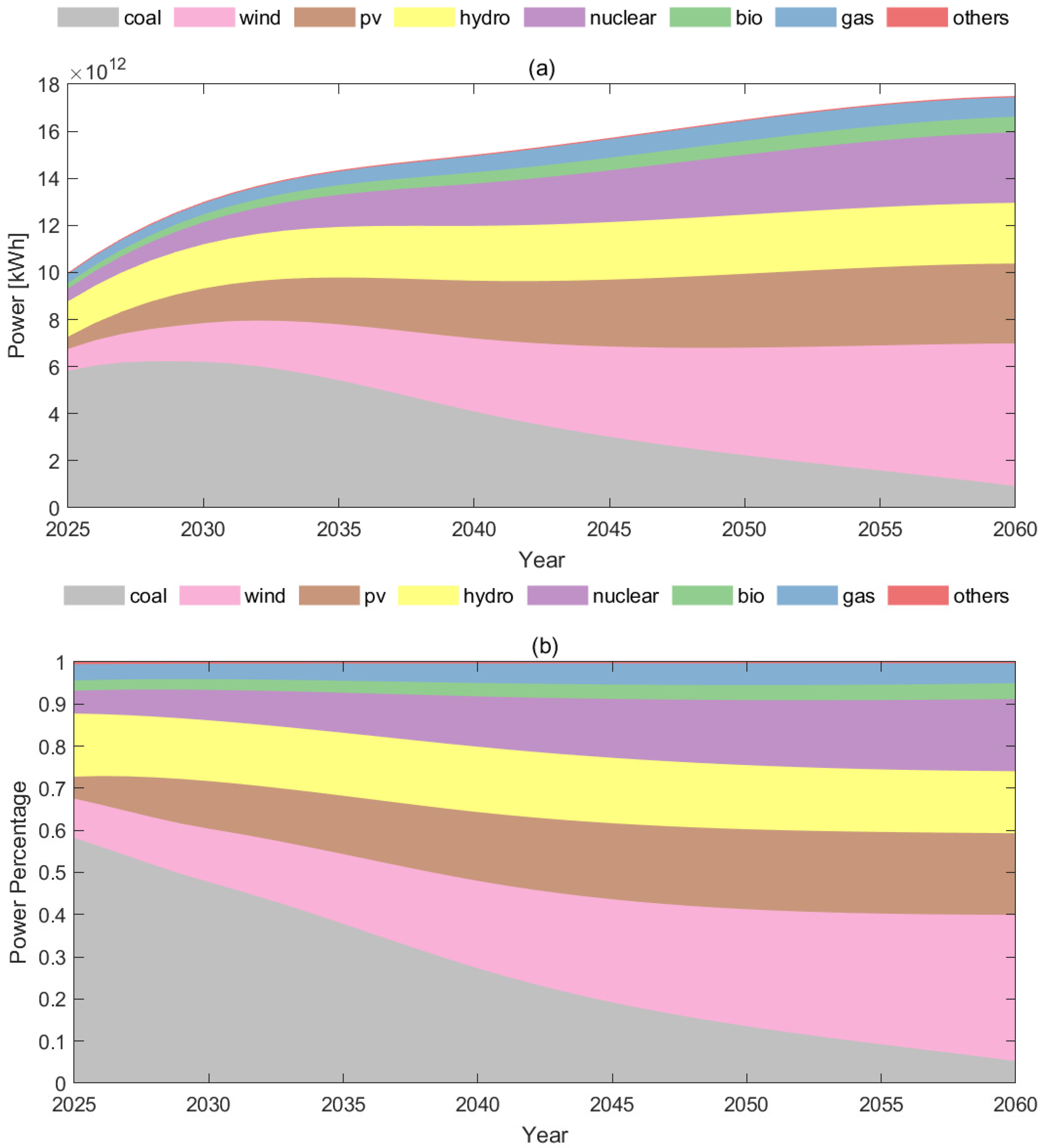 Sustainability 17 02303 g012
