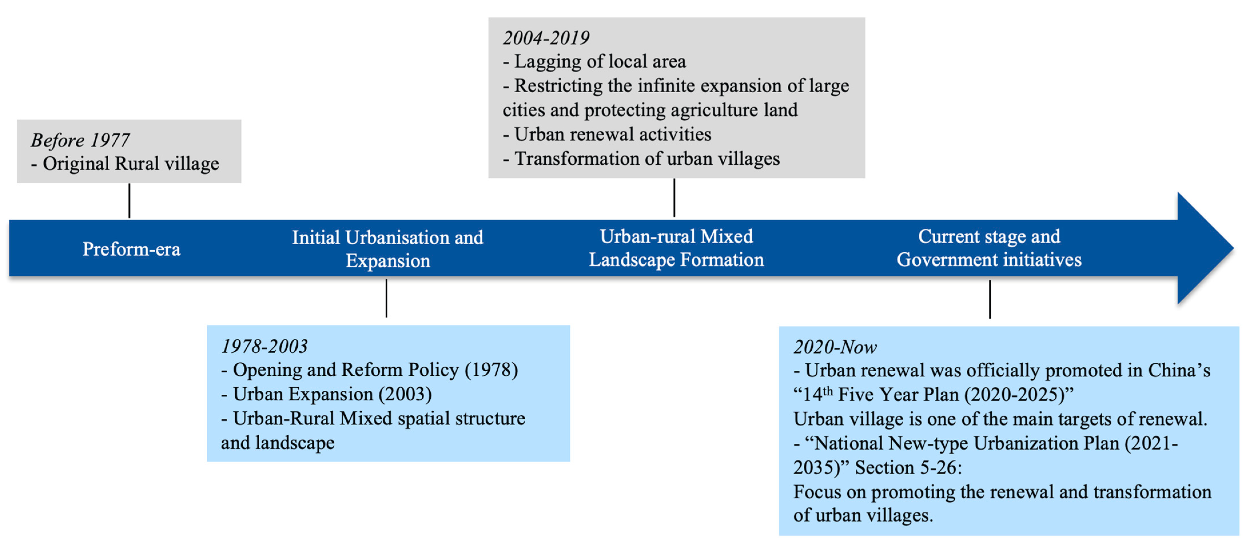 Sustainability 17 02304 g002