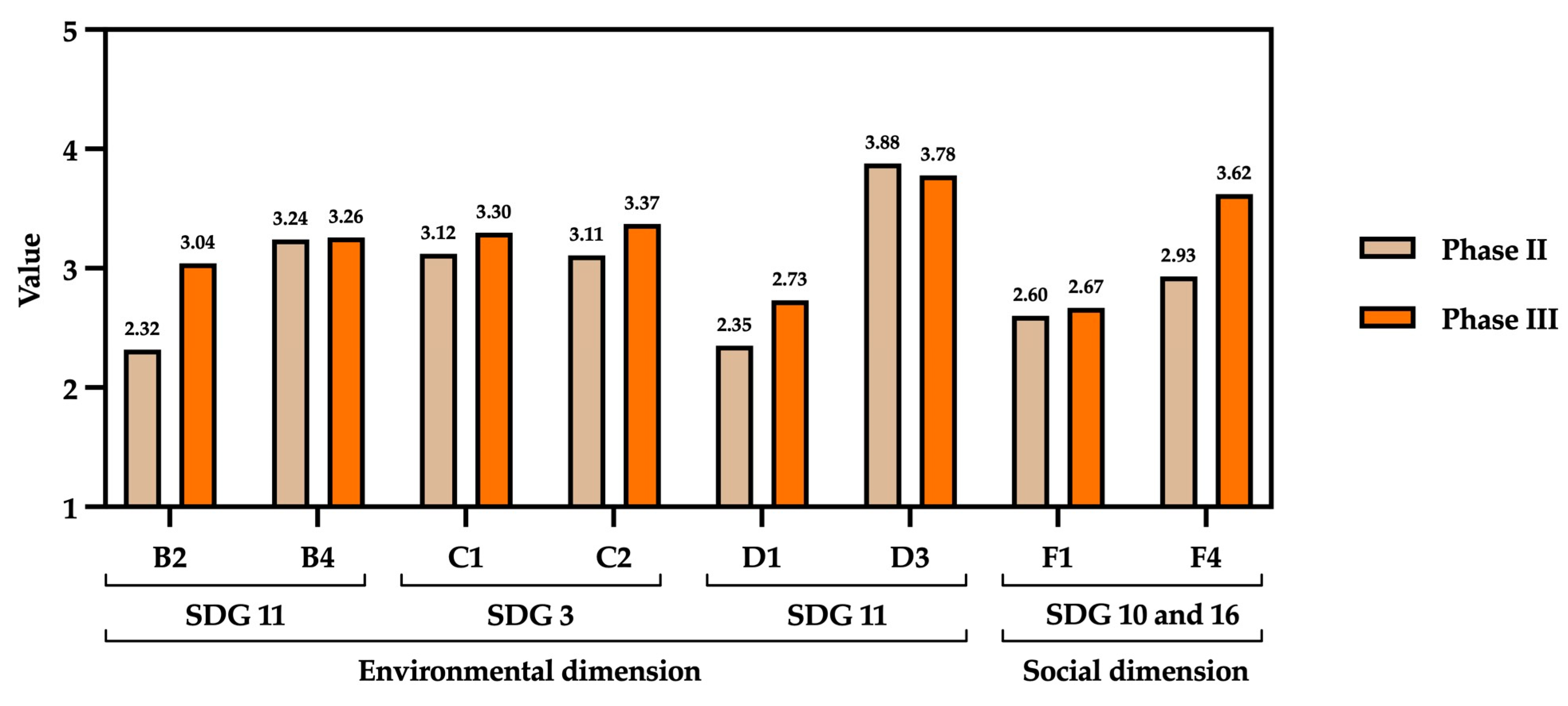 Sustainability 17 02304 g005