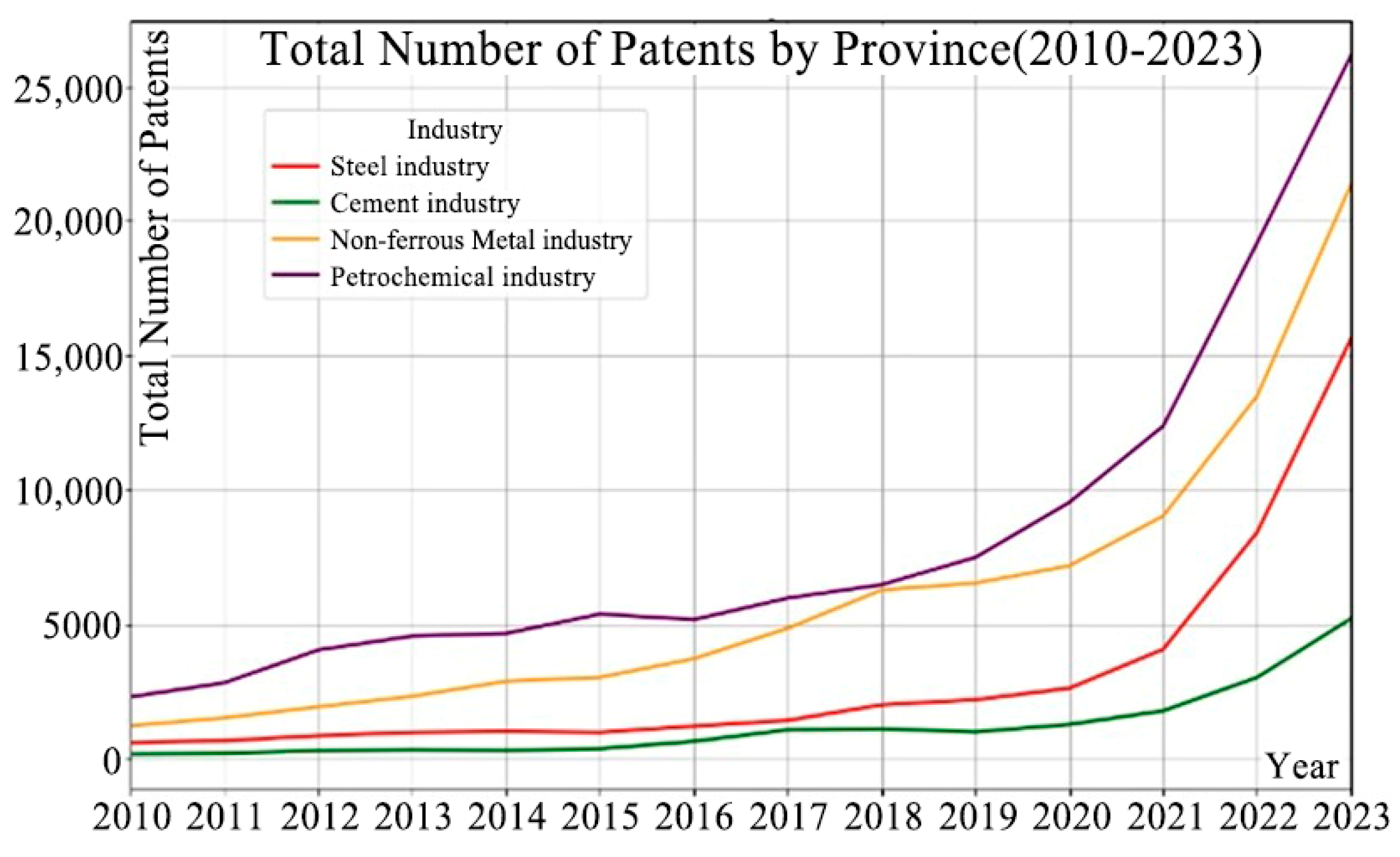 Sustainability 17 02305 g002