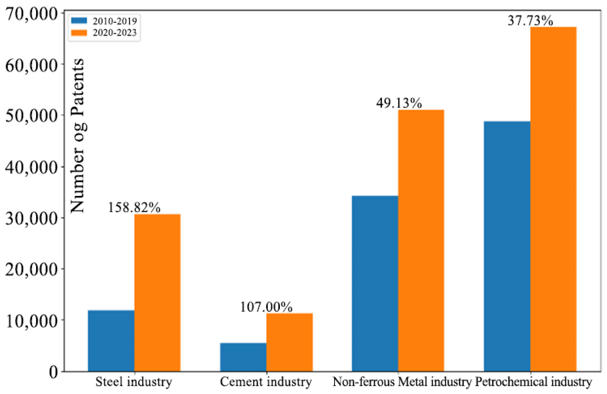 Sustainability 17 02305 g003