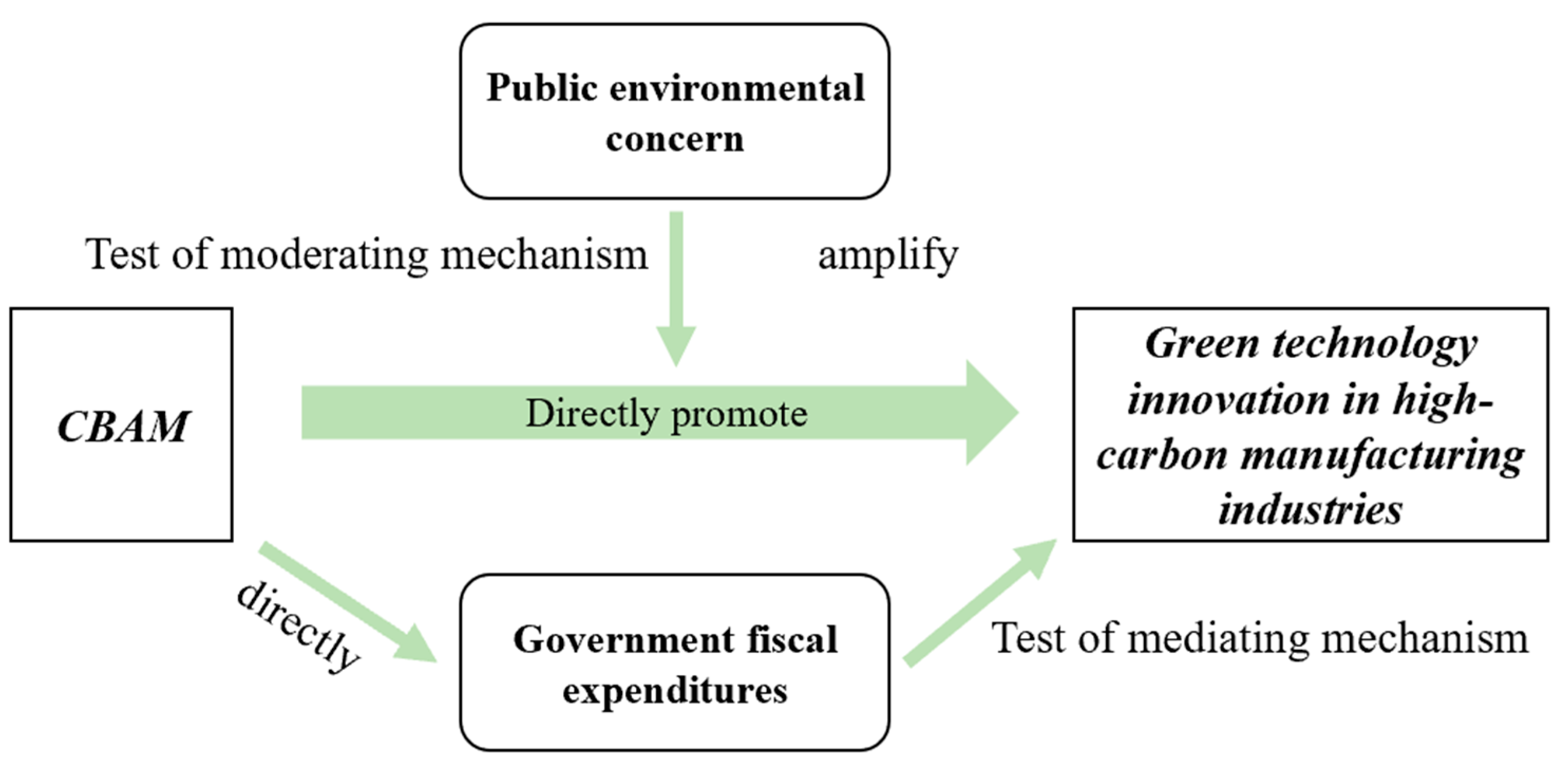 Sustainability 17 02305 g006
