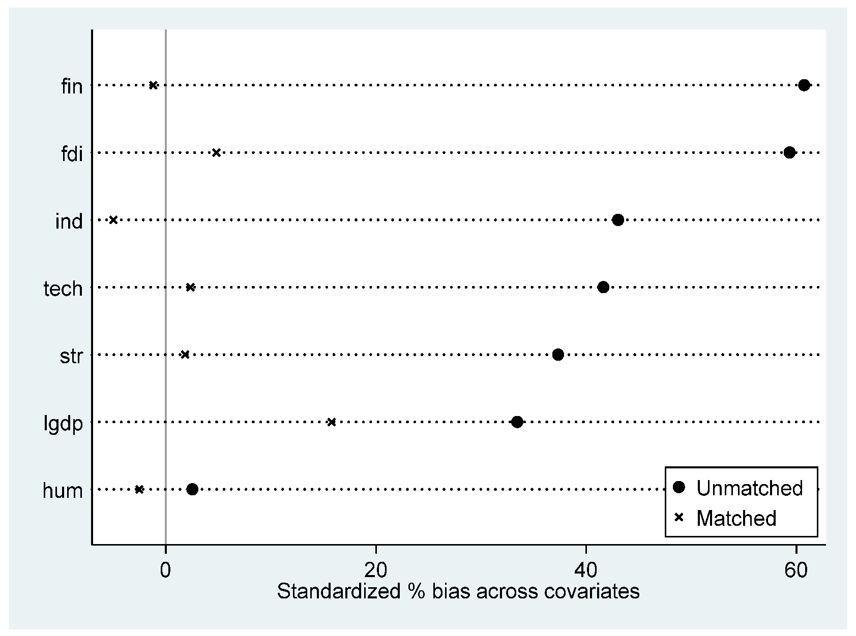 Sustainability 17 02305 g010
