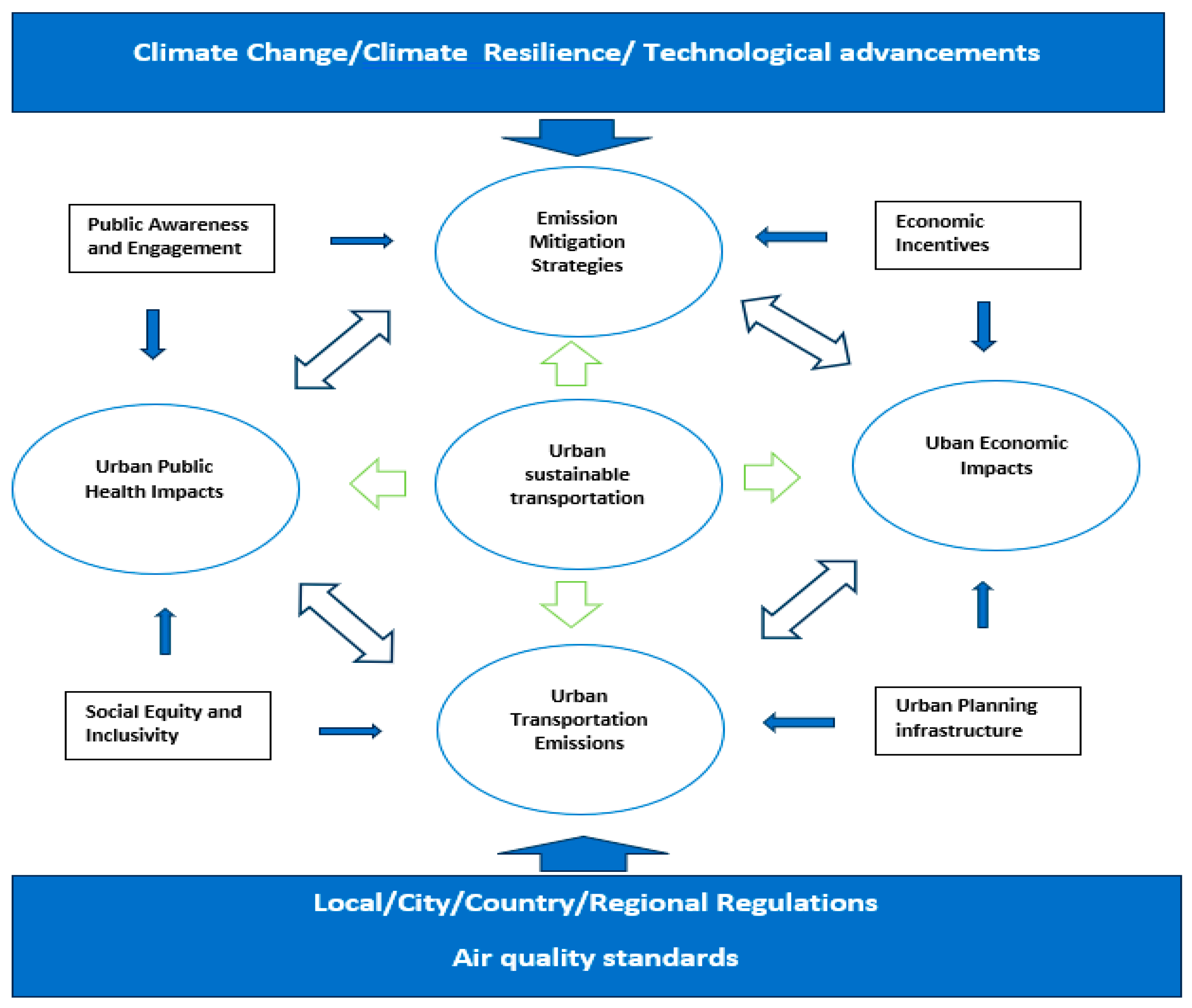 Sustainability 17 02306 g001