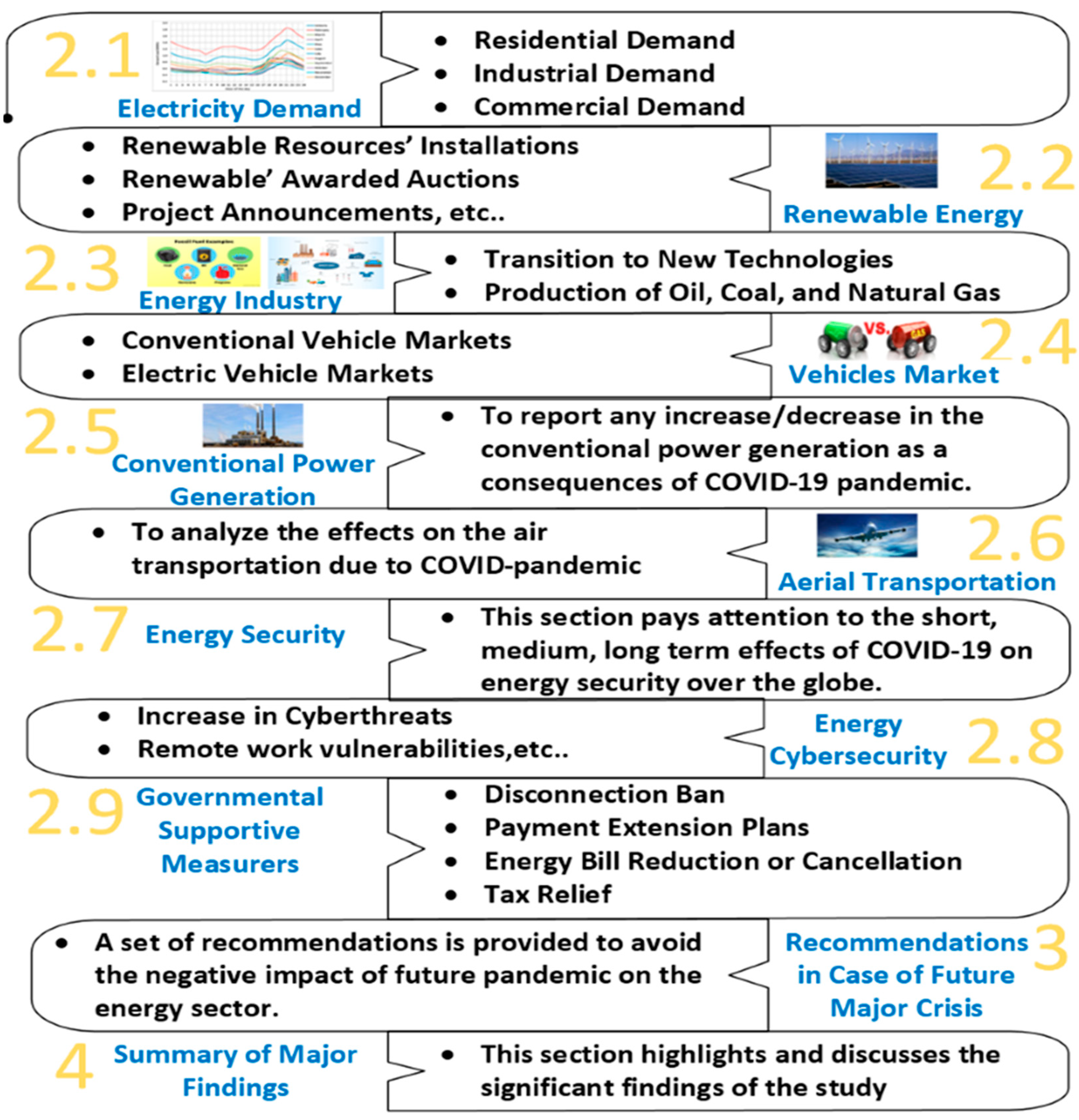 Sustainability 17 02307 g001